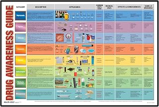 79220 Drug Awareness Guide