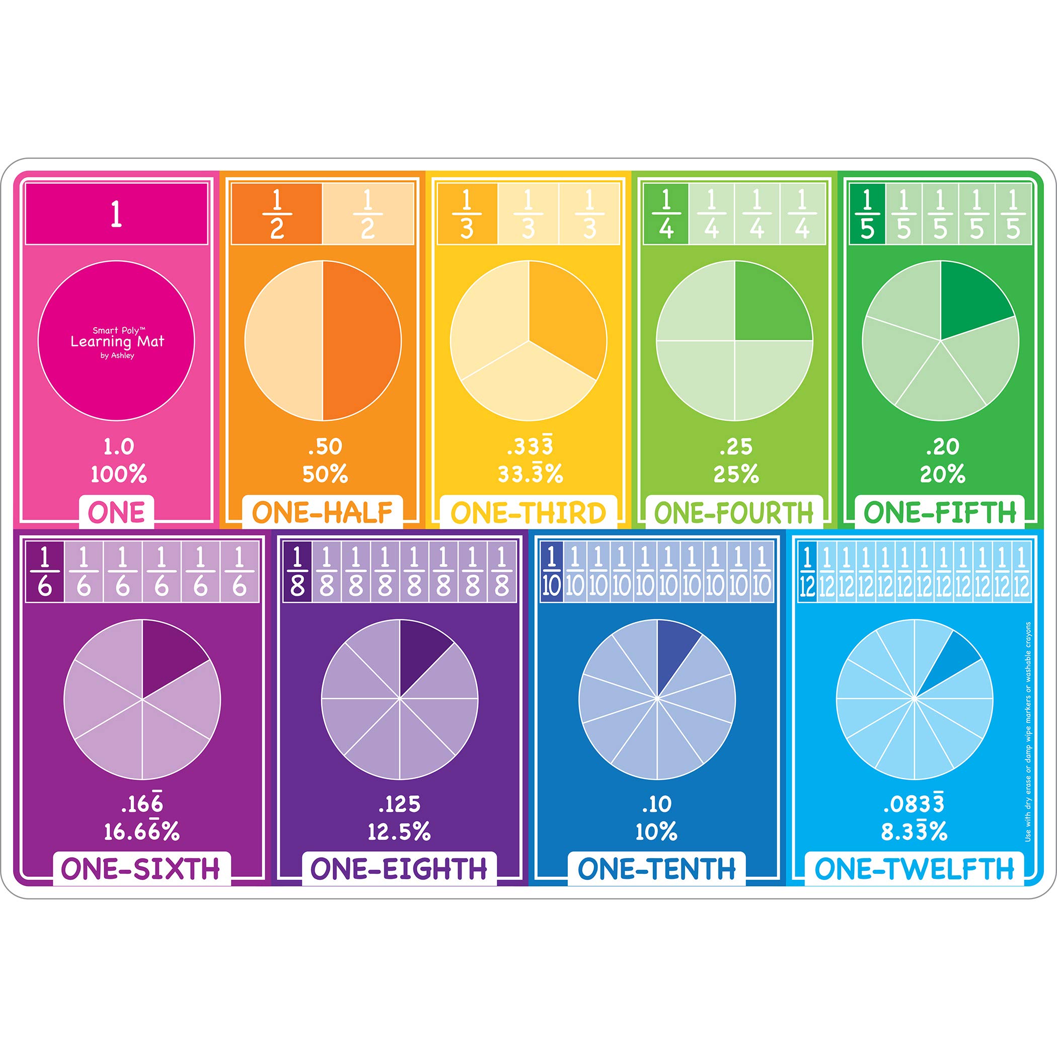 Ashley Productions ASH95010 Smart Poly(tm) Learning Mat, Fractions, Polypropylene (PP)/Paper, 12" x 17"