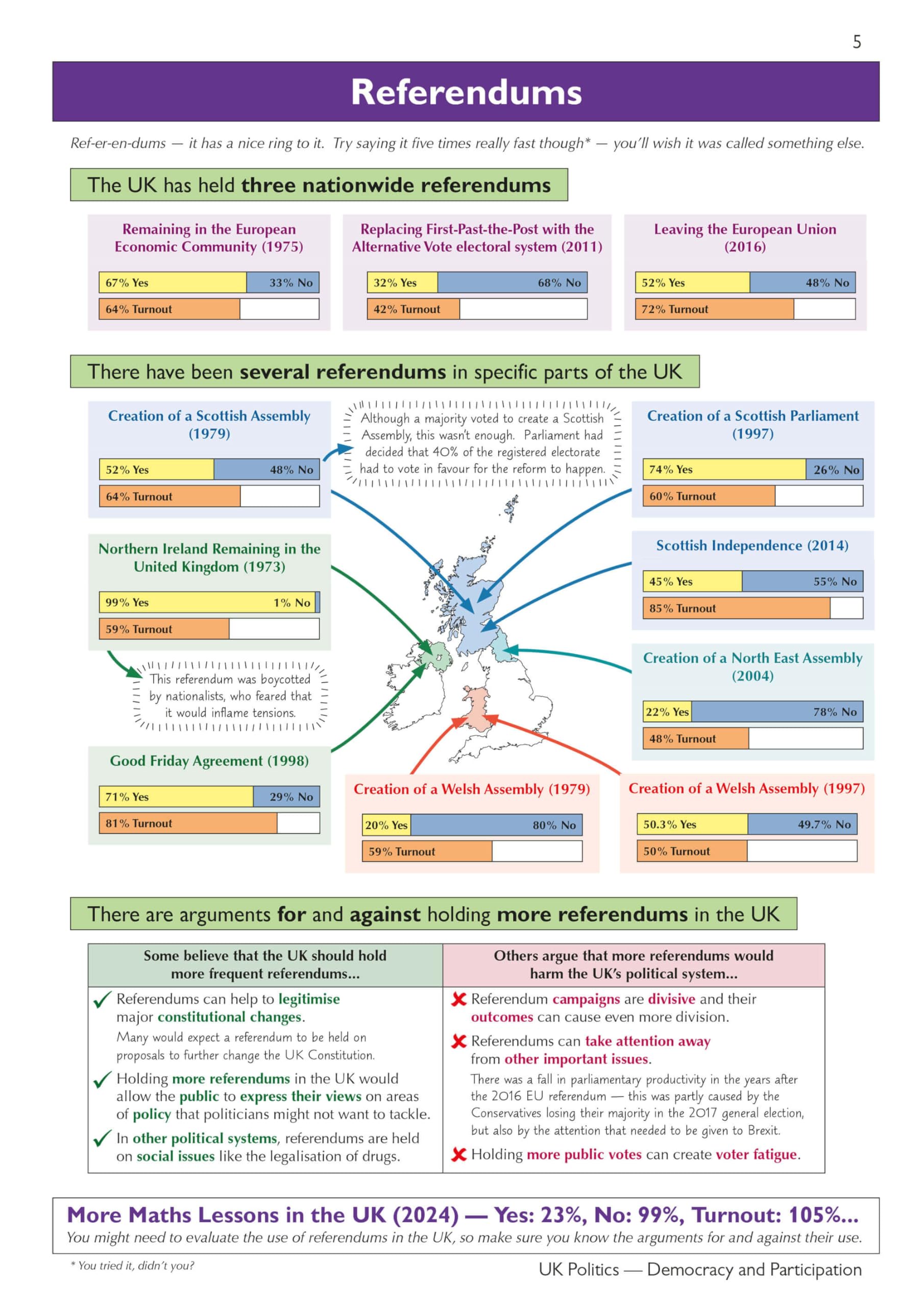 A-Level Politics: Edexcel & AQA Complete Revision & Practice (with Online Edition)