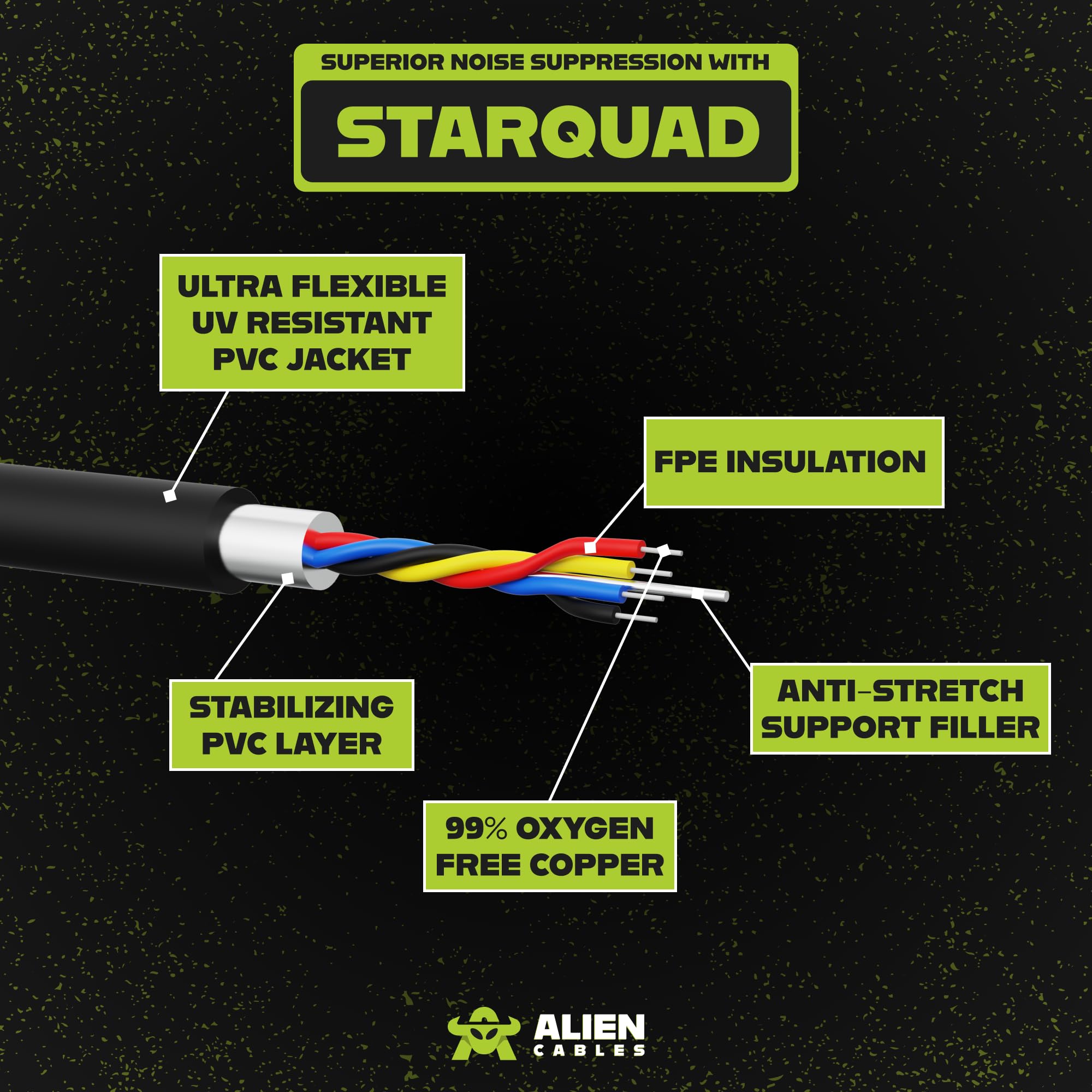 Premium XLR-Mikrofonkabel, Star-Quad geschirmtes XLR-auf-XLR-Kabel, 3 m, Pro-Audio-Mikrofonkabel, geräuschbeständige OFC-Leiter, Schwarz, 2 Stück