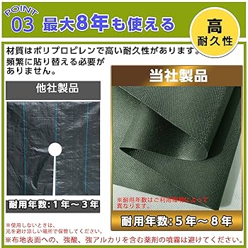 Amazon.co.jp: lalairodori 防草シート 2m 50m 高密度 120g/m²