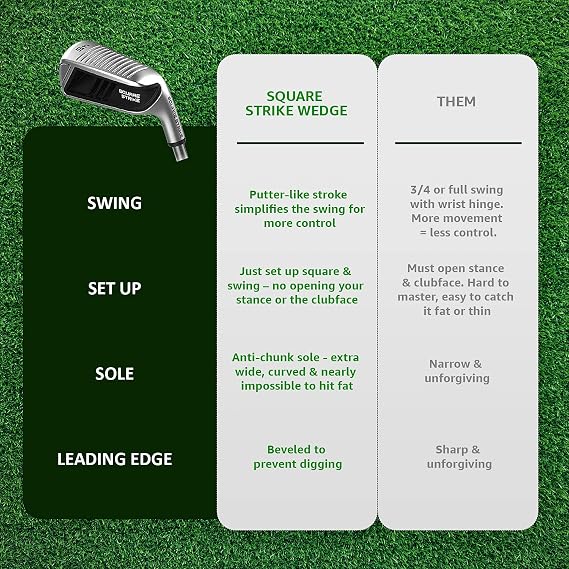 Square Strike Wedge -Pitching & Chipping Wedge for Men & Women -Legal for Tournament Play -Engineered by Hot List Winning Designer -Cut Strokes from Your Golf Game Fast
