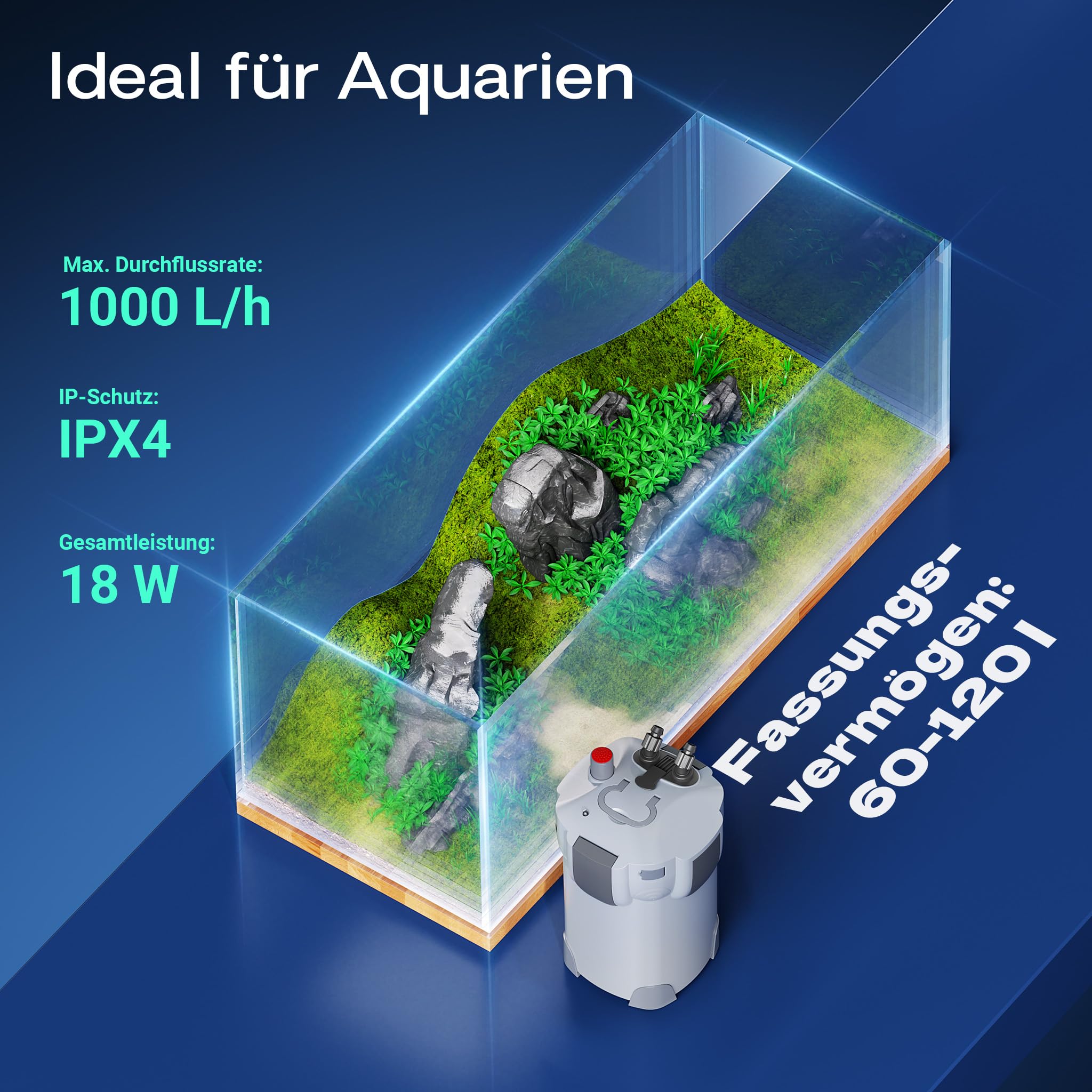 SunSun HW-402B Aquarium Außenfilter 1000 L/h mit 9 W UVC Klärer und 3 Stufen inkl Filtermaterial, Filtemedien, Filterpumpe