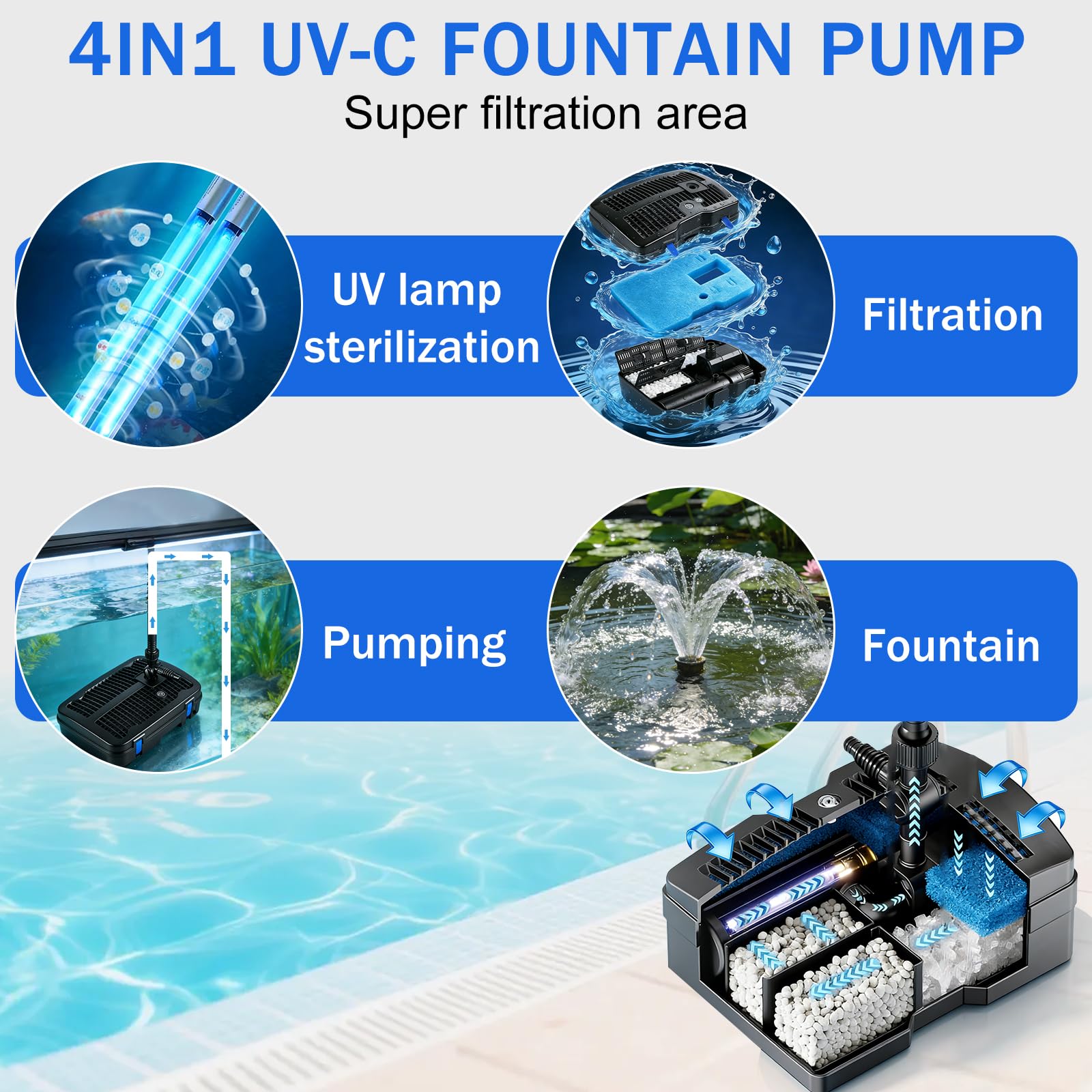 EXLECO 2500 L/h 57W Pompe pour Bassin de Jardin Extérieur avec Lampe UV Aquarium, Filtre avec 3 Têtes de Fontaine, Médias Filtrants, Raccords de Réglage Trois Voies, Câble 10m, pour Poisson Exterieur