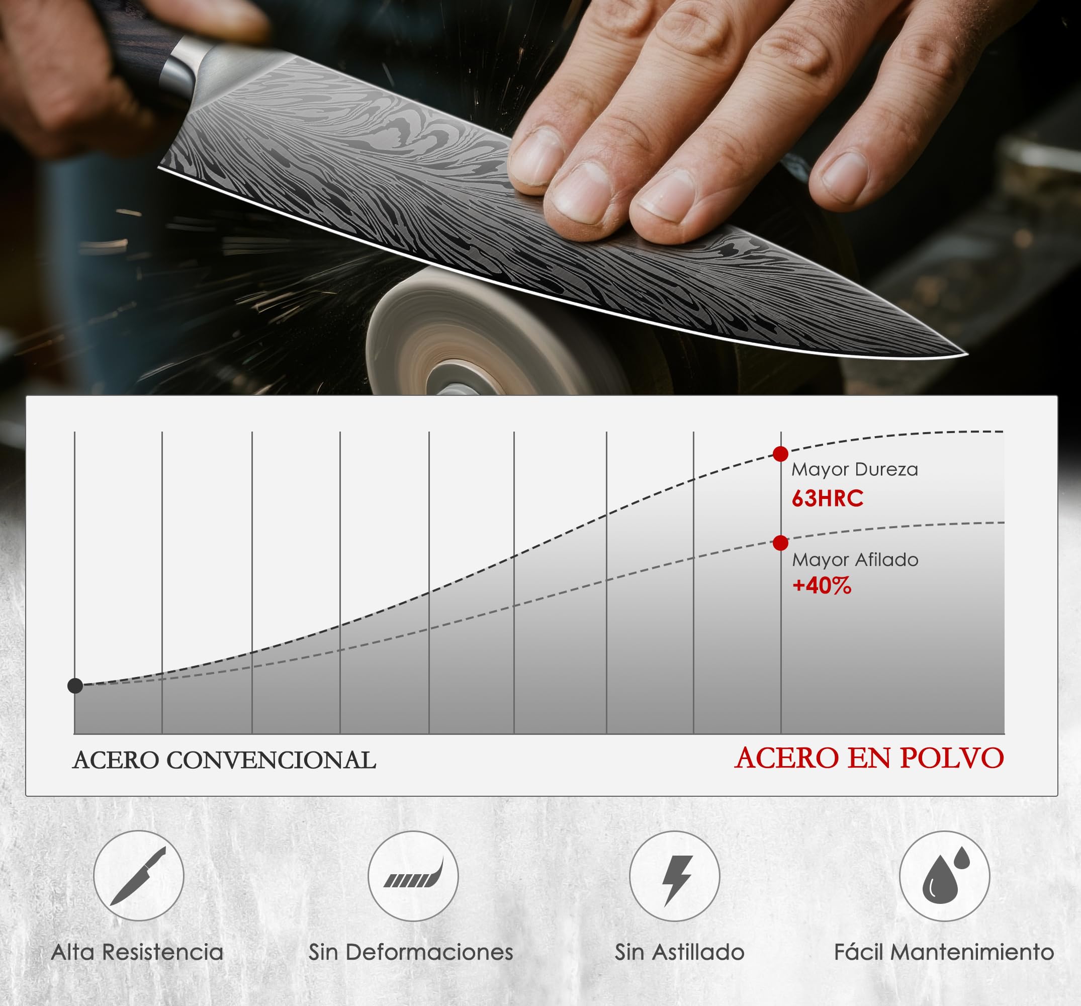 SANMEIHO Juego Cuchillos de Cocina 5 Piezas, Acero en Polvo Japones 63HRC | Set de Cuchillos de Cocina Profesional Ultra Afilados de 12 Grados, Mango de Madera Ergonomico para Carne y Verdura