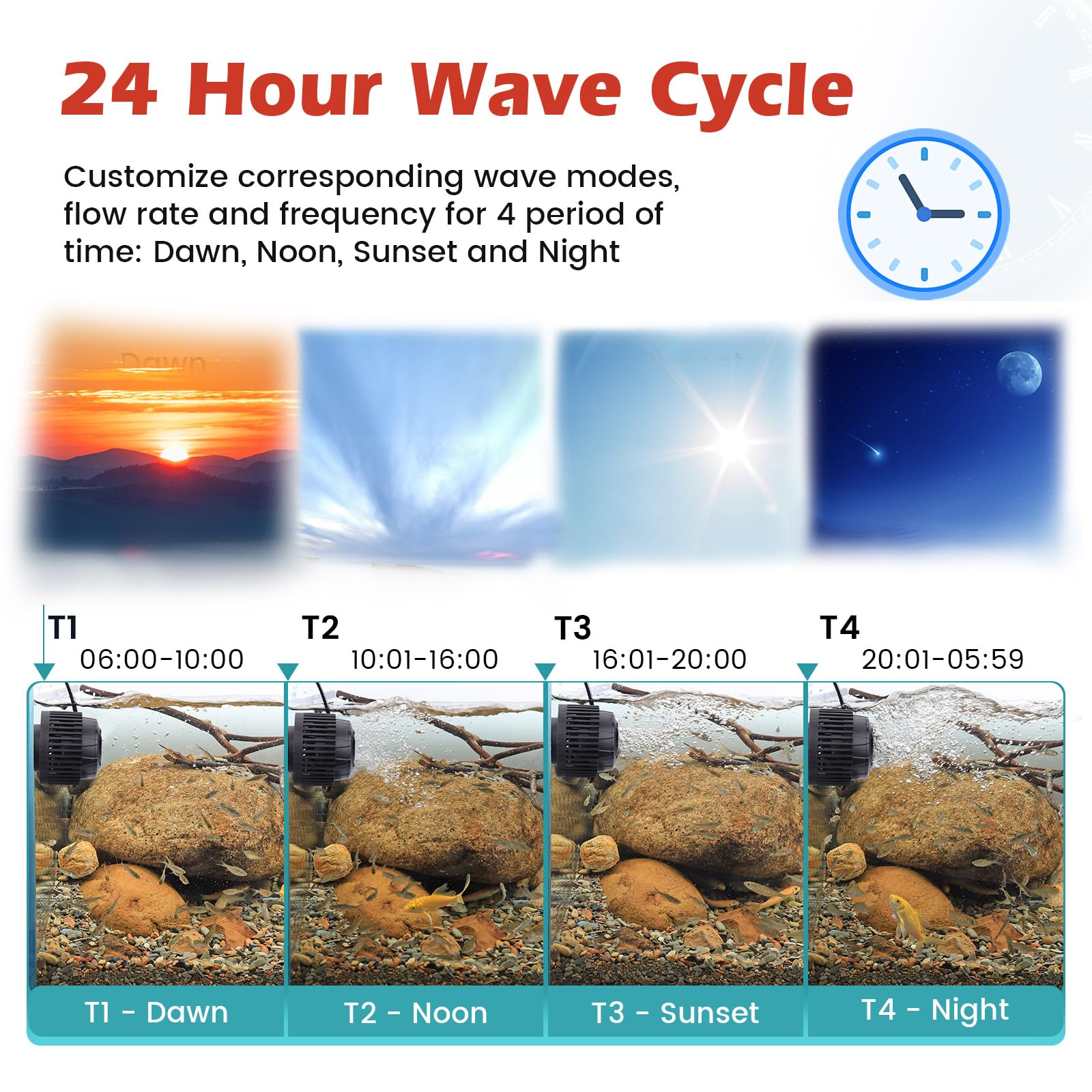 hygger 24/7 Mode Pompa di Circolazione Acquario,9000 LPH Pompa di Flusso per Acquario con Intelligente Controller, 14W Silenziosa Pompa di Movimento Aquarium Magnetica for 158-739L Tanks