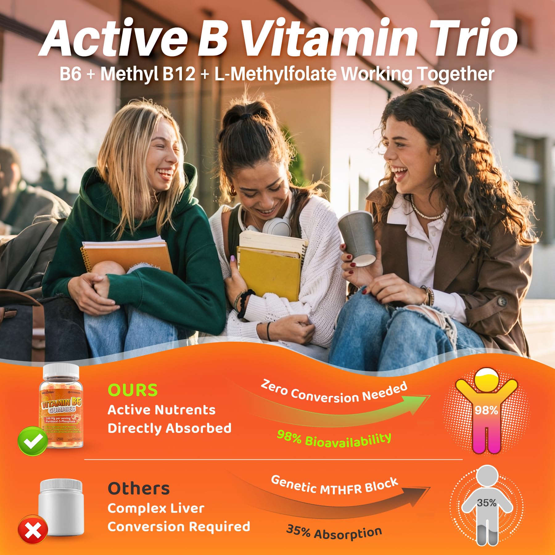 Vitamin B6 Gummies 100mg for Adults, with Methyl B12 & Folate, Sugar Free — Amazon image 6