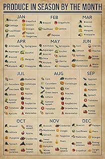 Foodie Gift Idea Seasonal Food Guide Poster Illustrated Colorful Monthly...