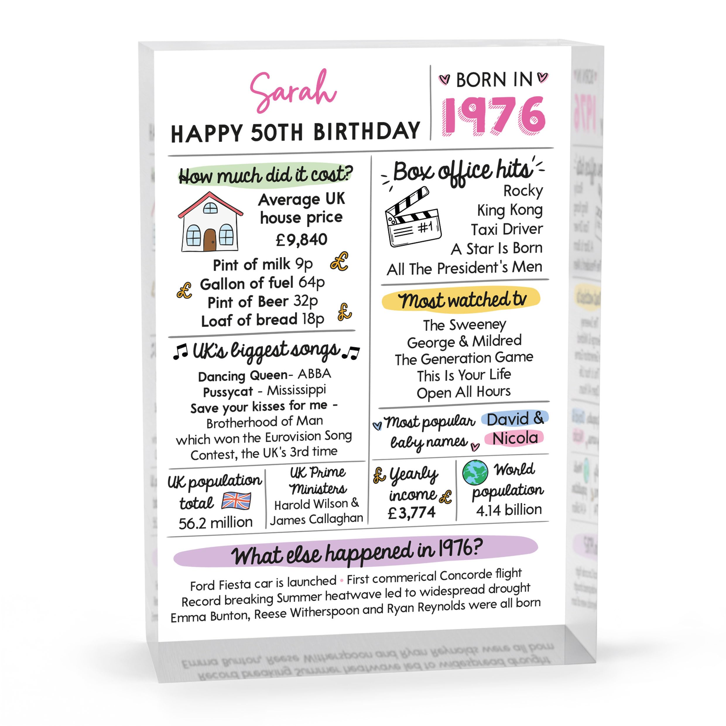 Beecreative 50th Birthday Gifts For Women, Personalised Fiftieth Birthday