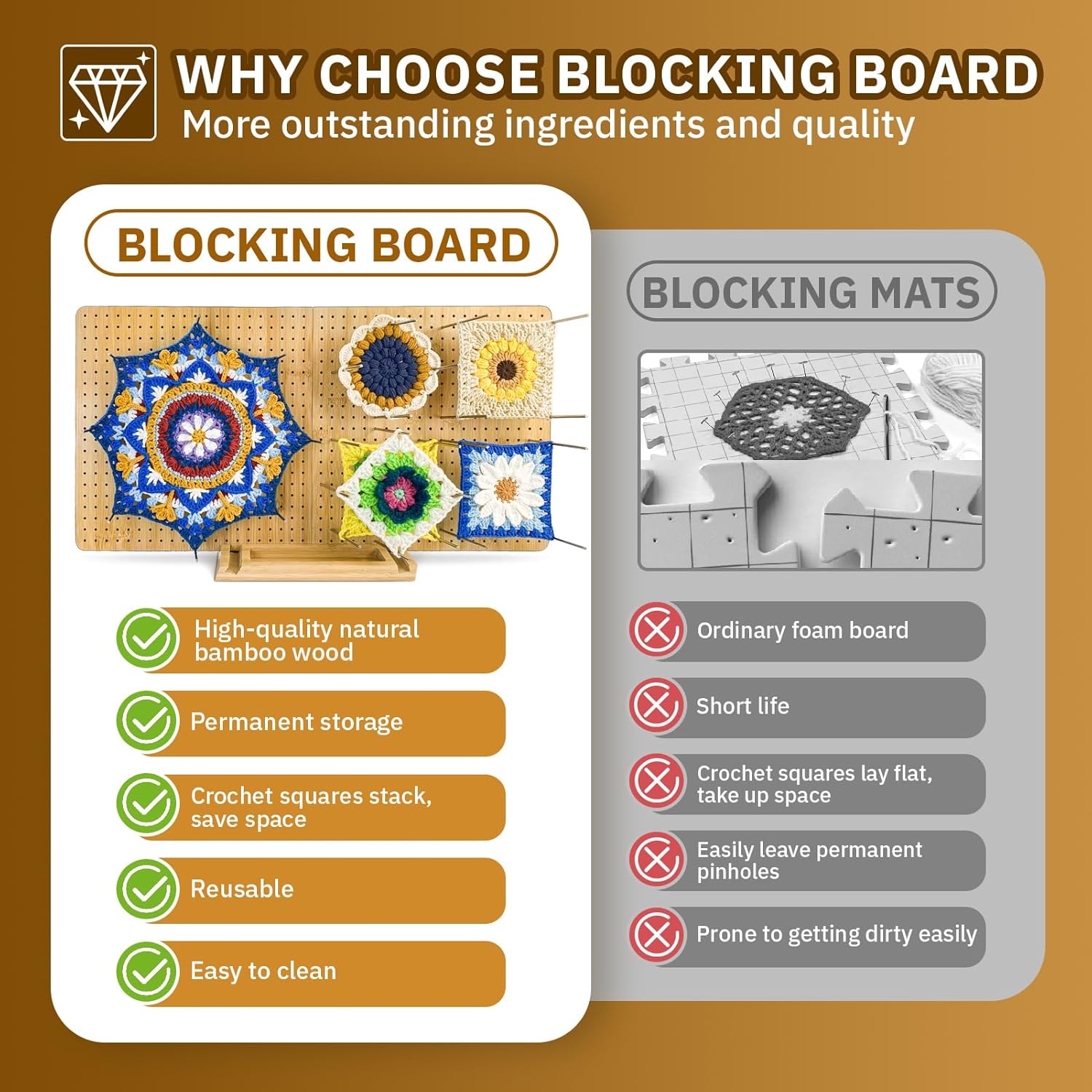SGIBYN 23" x 11.5" Large Crochet Blocking Board with 40 5.9" Pegs, Foldable Granny Square Blocking Boards Mats for Crochet Projects Knitting Accessories Gifts for Crocheters