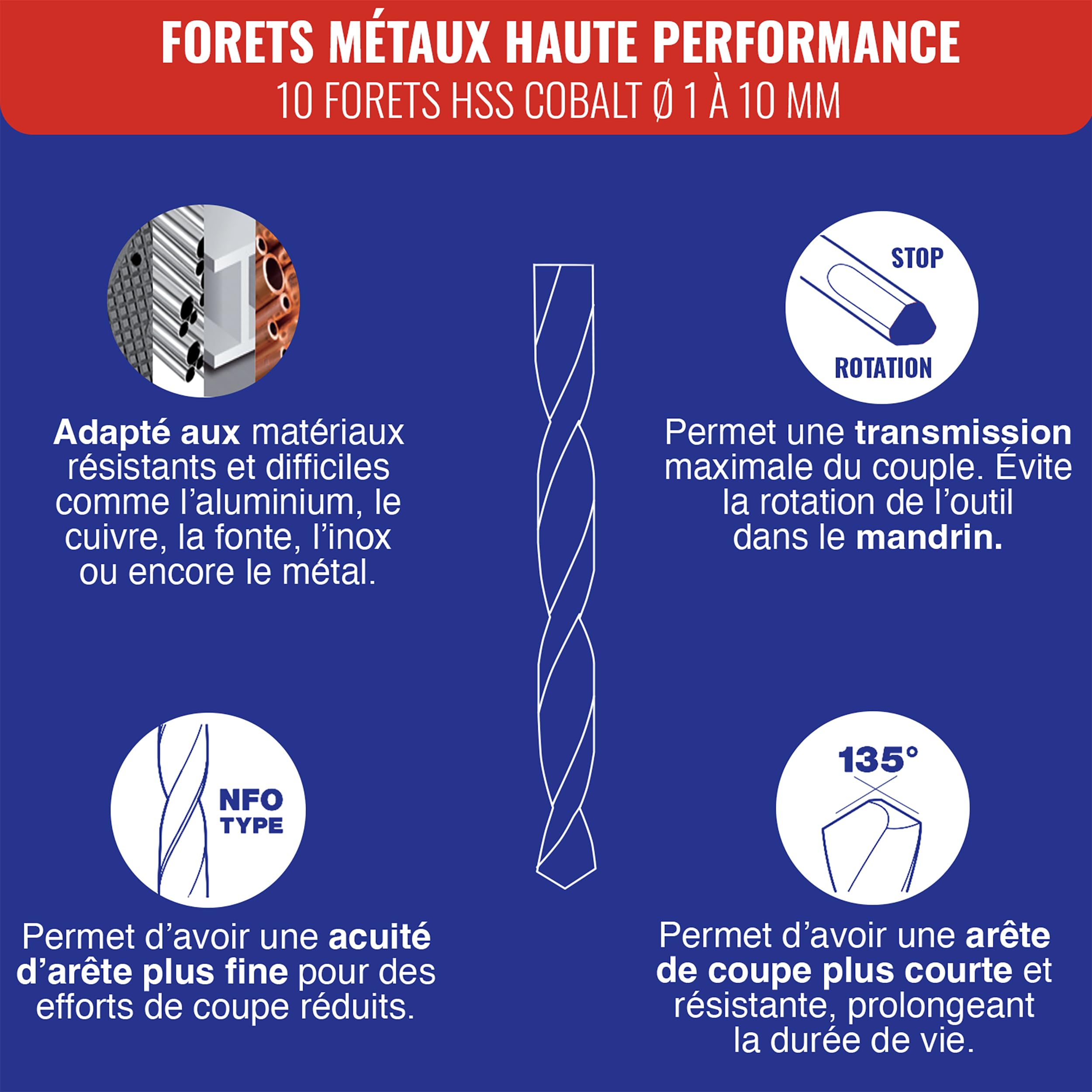 TIVOLY - Lot de 3 Coffrets Forets Haute Performance - Métal HSS Cobalt Ø1-10mm, Béton SLR Ø3-10mm, Bois HSS Bronze Ø2-10mm - Perçage Inox, Acier, Pierre, Granit, Bois - 26 Forets au Total