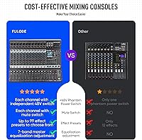 Vista 2 de 12-Channel Bluetooth Studio Audio Mixer 99 Bit DSP Digital Processor w/USB MP3 for PC Recording Input, XLR Microphone Jack, 48V Power, For