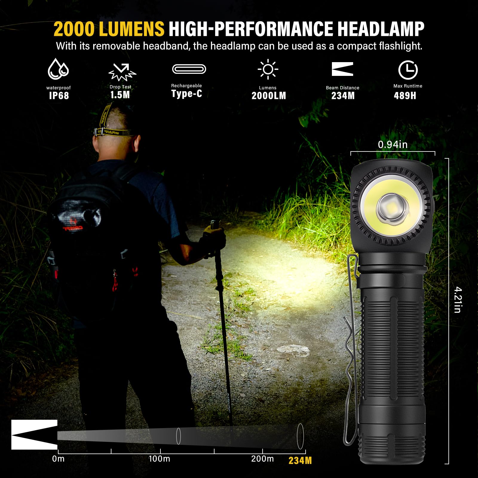 2000 Lumen wiederaufladbare Stirnlampe, Näherungssensor-Stirnlampe & rechtwinklige LED-Taschenlampe, Magnetfuß, TIR-Linse, IP68 wasserdicht, Freisprech-Sensorsteuerung
