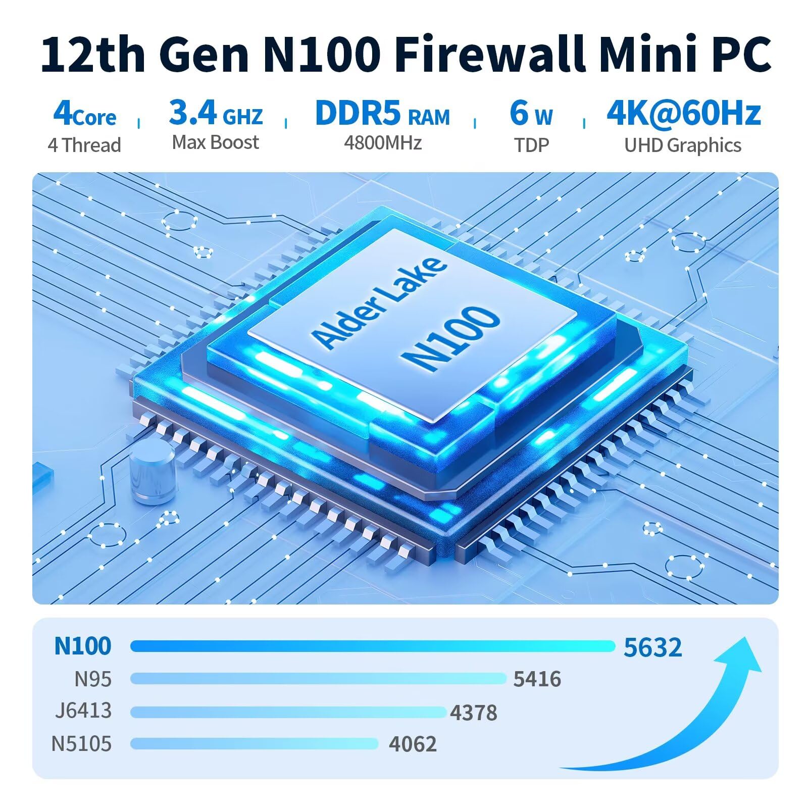 Mini PC Firewall N100, 4 x i226V 2.5GbE LAN OPNsense Router Hardware, DDR5 Barebone, Fanless Micro Firewall Appliance, AES-NI, HD, DP, 8USB, TF Slot, Support 1 to 4 NVMe Board