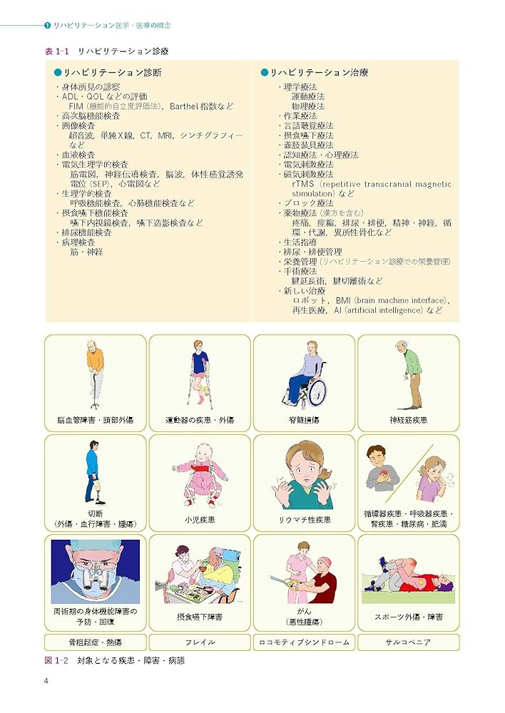 リハビリテーション医学 2021 1-10 12号 11冊 セット売り 71gmx3EYxTL.jpg