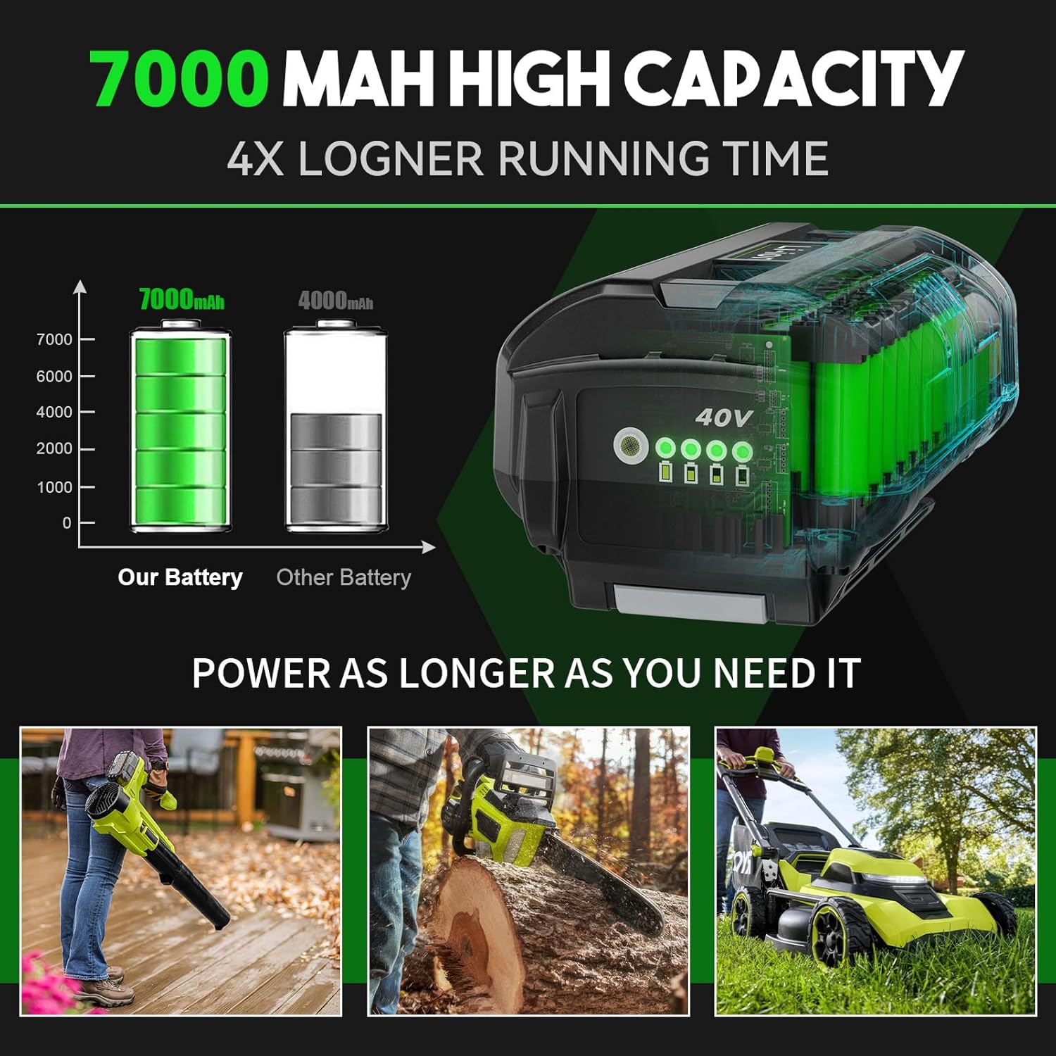 TURPOW New Advanced 7.0Ah Replacement for Ryobi 40V Battery Compatible with 40Volt Lithium Batteries OP4050 OP4026 OP40401 OP40501 OP40602
