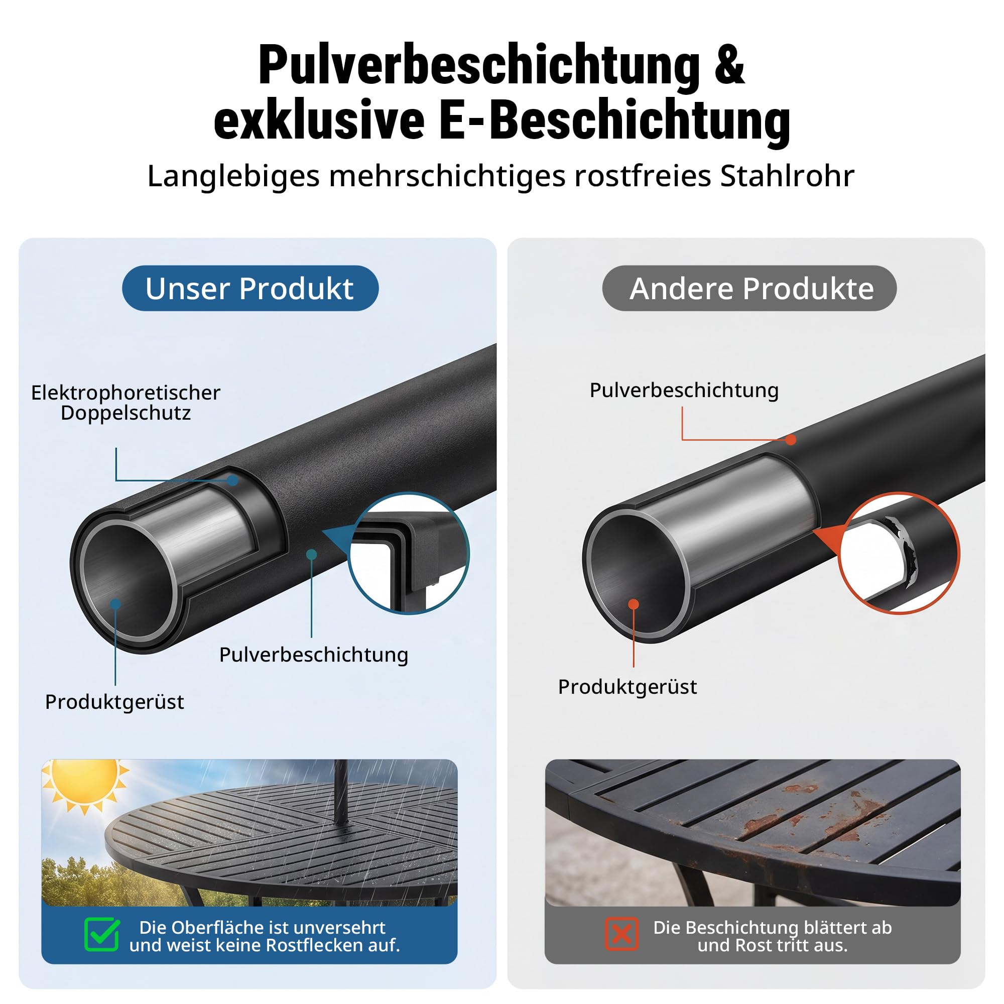 Hawthyhome Gartentisch Runder mit Zylindrischem Schirmloch,Durchmesser 137 cm,Gartentisch Wetterfest Outdoor, Esstisch für 4-6 Personen,Partytisch Balkontisch, Metallrahmen, Schwarz