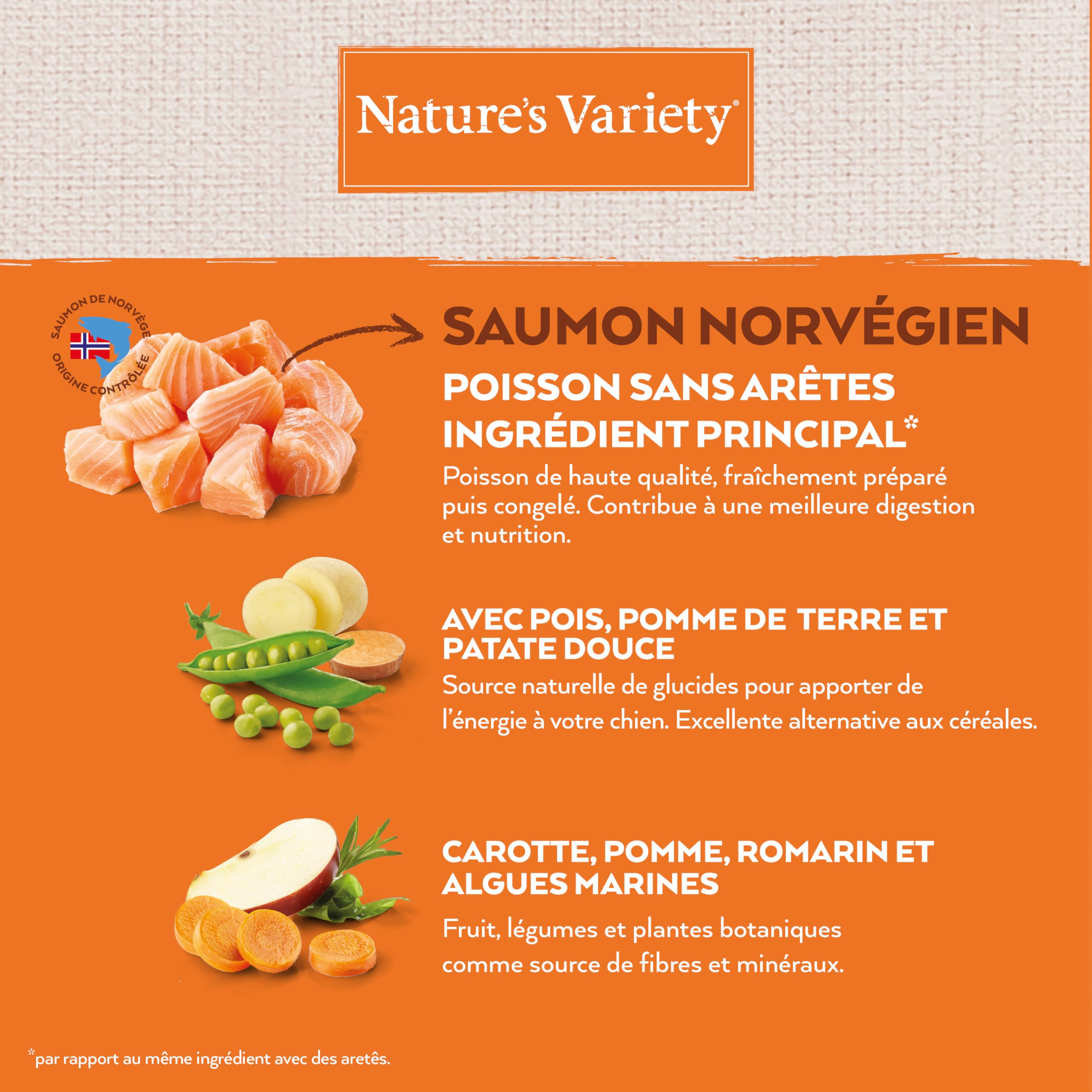 Nature's Variety No Grain Croquettes pour Chiens Adultes - Saumon Norvégien - 12kg