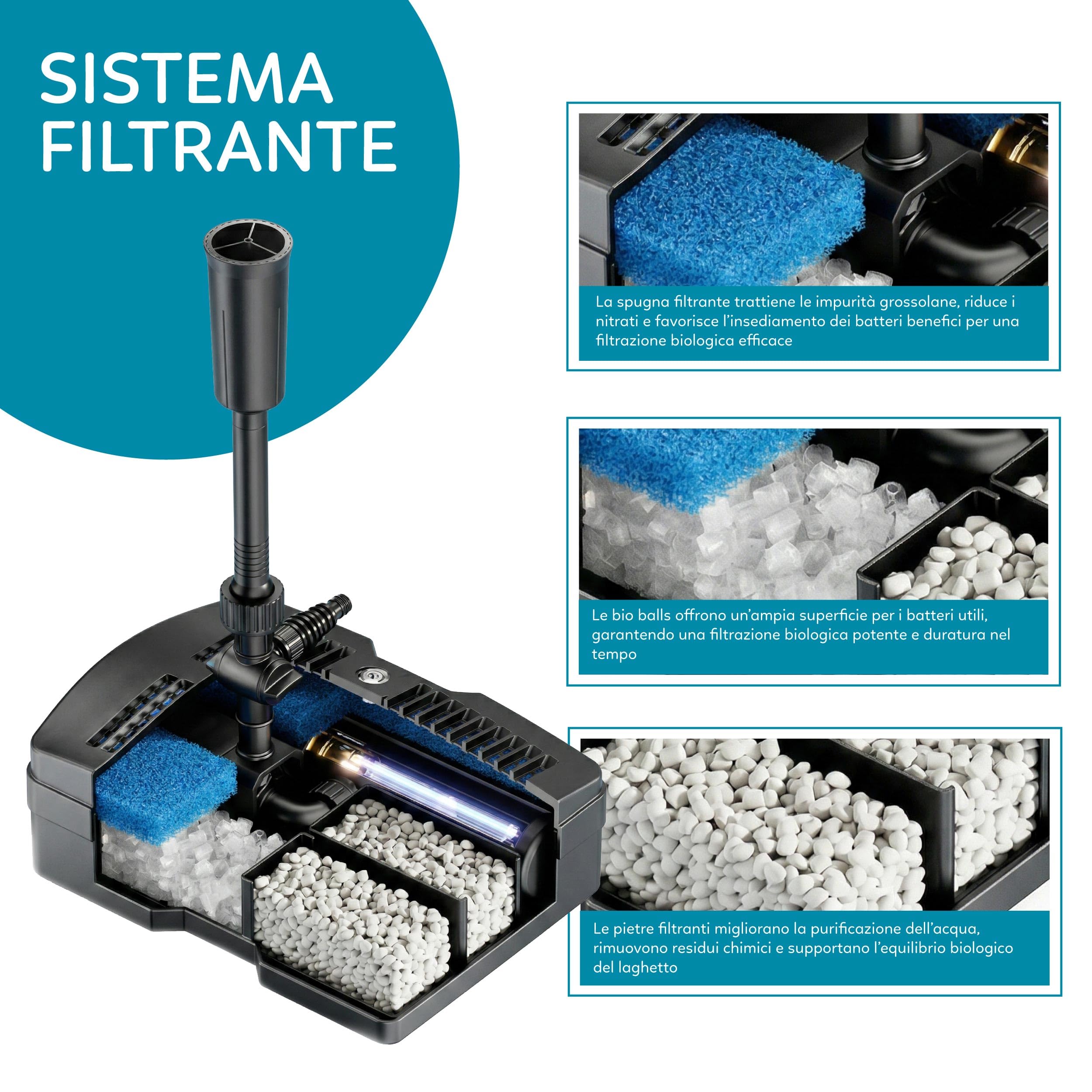 AQPOND Unity Filtro Interno per Laghetto 3 in 1 con Pompa Fontana e Sterilizzatore UV 9W – Sistema Completo di Filtrazione con Giochi d’Acqua per Laghetti da Giardino