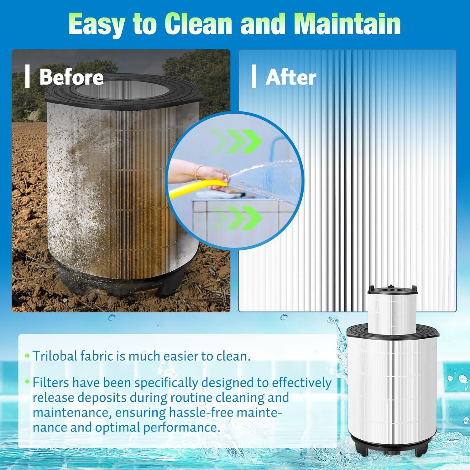 Rui Cheng S7M120 Pool Filter Cartridge Replacement Kit - Compatible with System 3 Sta-Rite 25021-0200S & 25022-0201S,170145 SR300 Pool Filters- 300 sq ft