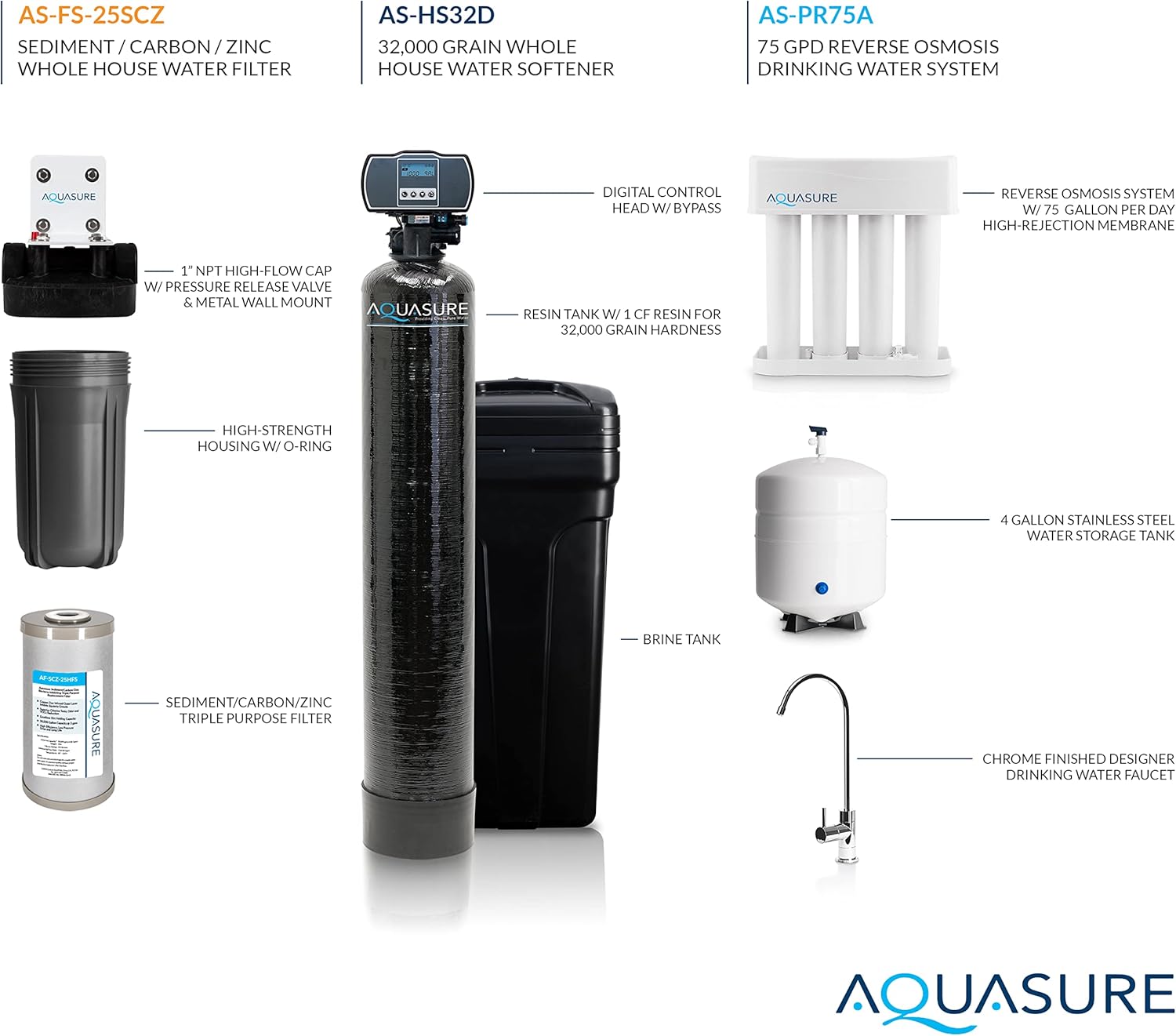 Aquasure 32,000 Grain Whole House Water Filtration System