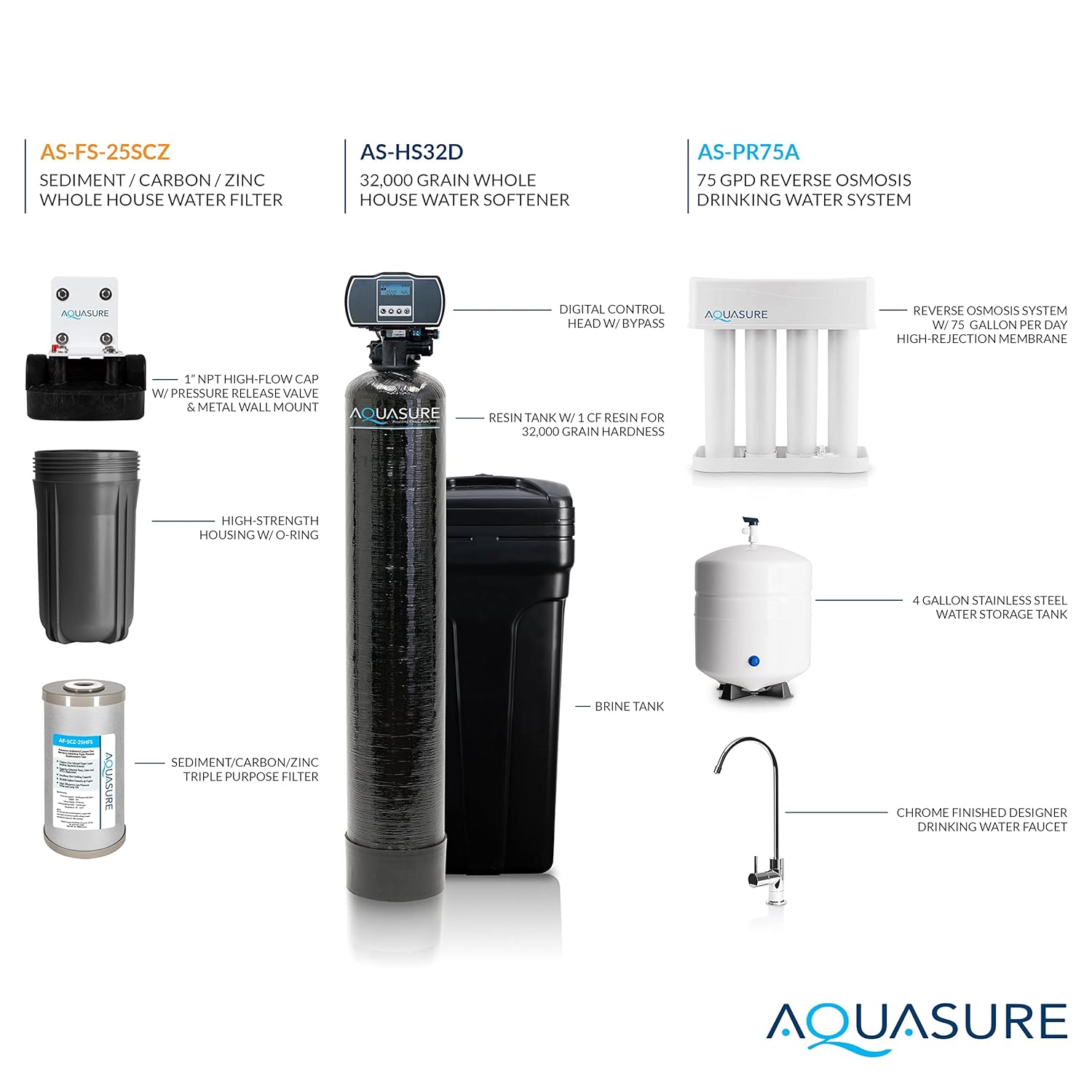 Aquasure 32,000 Grain Whole House Water Filtration System