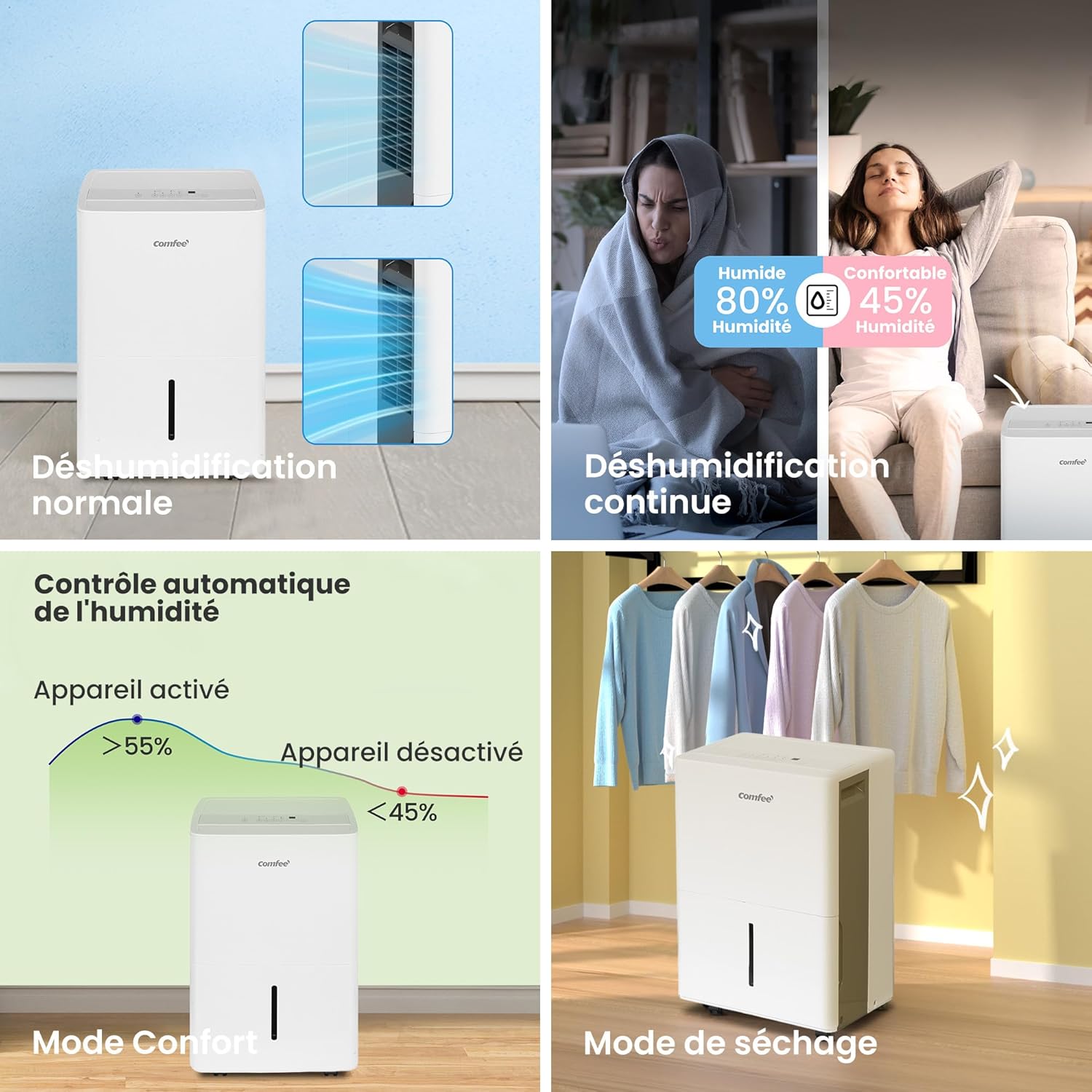 Infographic highlighting key features of the Comfee dehumidifier: large space dehumidification, comfort mode, great mobility, 24-hour timer, anti-overflow safety, 6L removable water tank, washable filter, and R290 natural refrigerant.