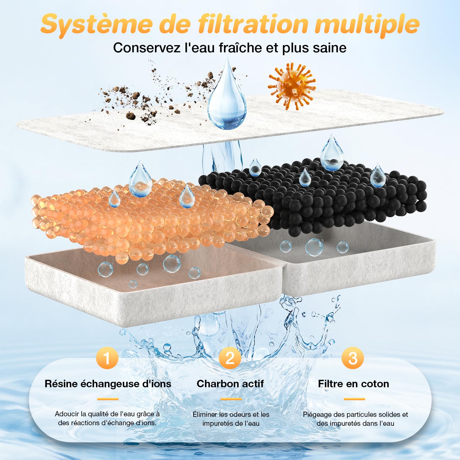 Fontaine a Eau Chat sans Fil 2,5 L, Abreuvoir Silencieux pour Chat