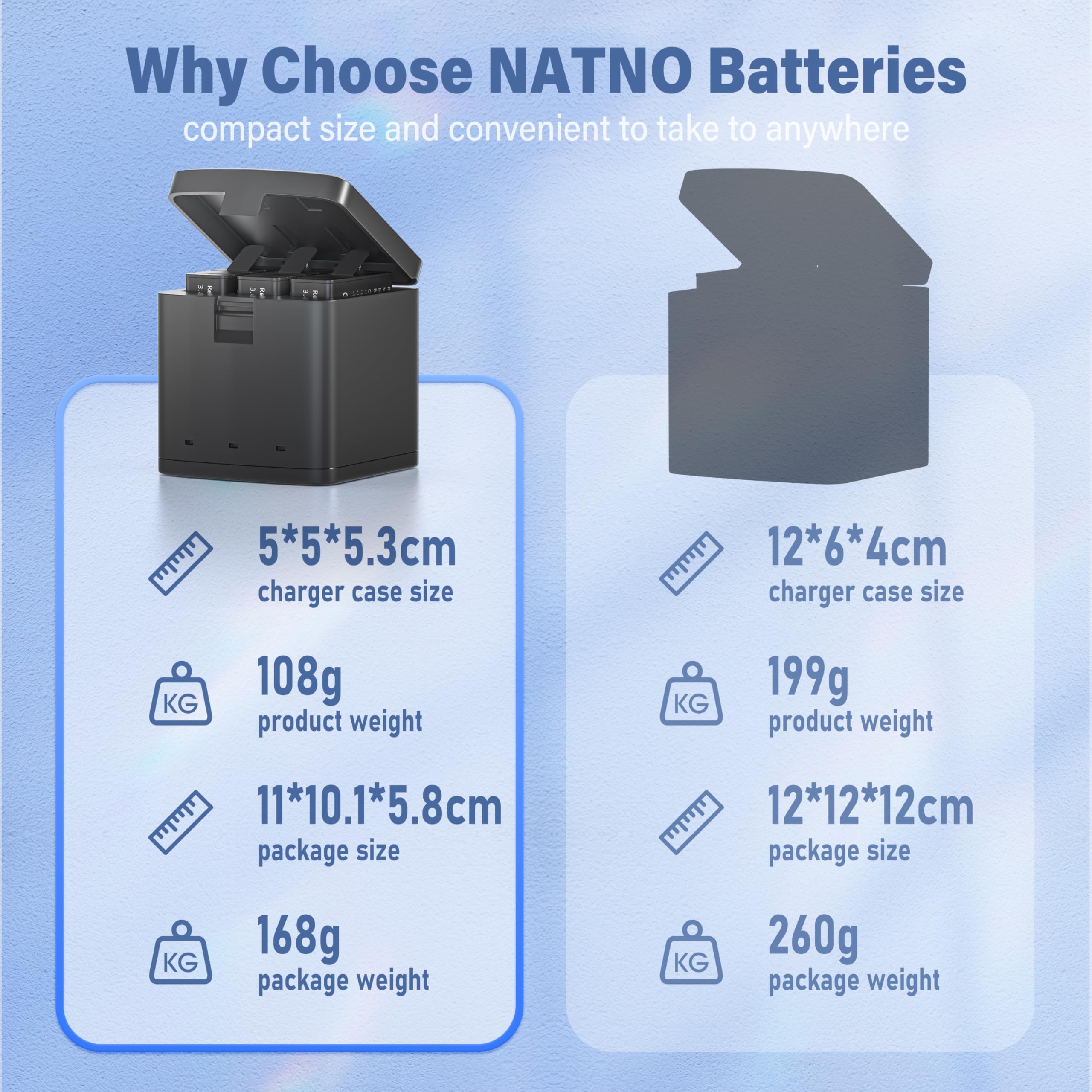 Batteria di Ricambio e Caricabatterie per Hero 12, Hero 11, Hero 10, Hero 9, Mini Creator Edition, Kit 2 Batterie e 1 Caricatore, Compatibile con CHDHX-901-XX