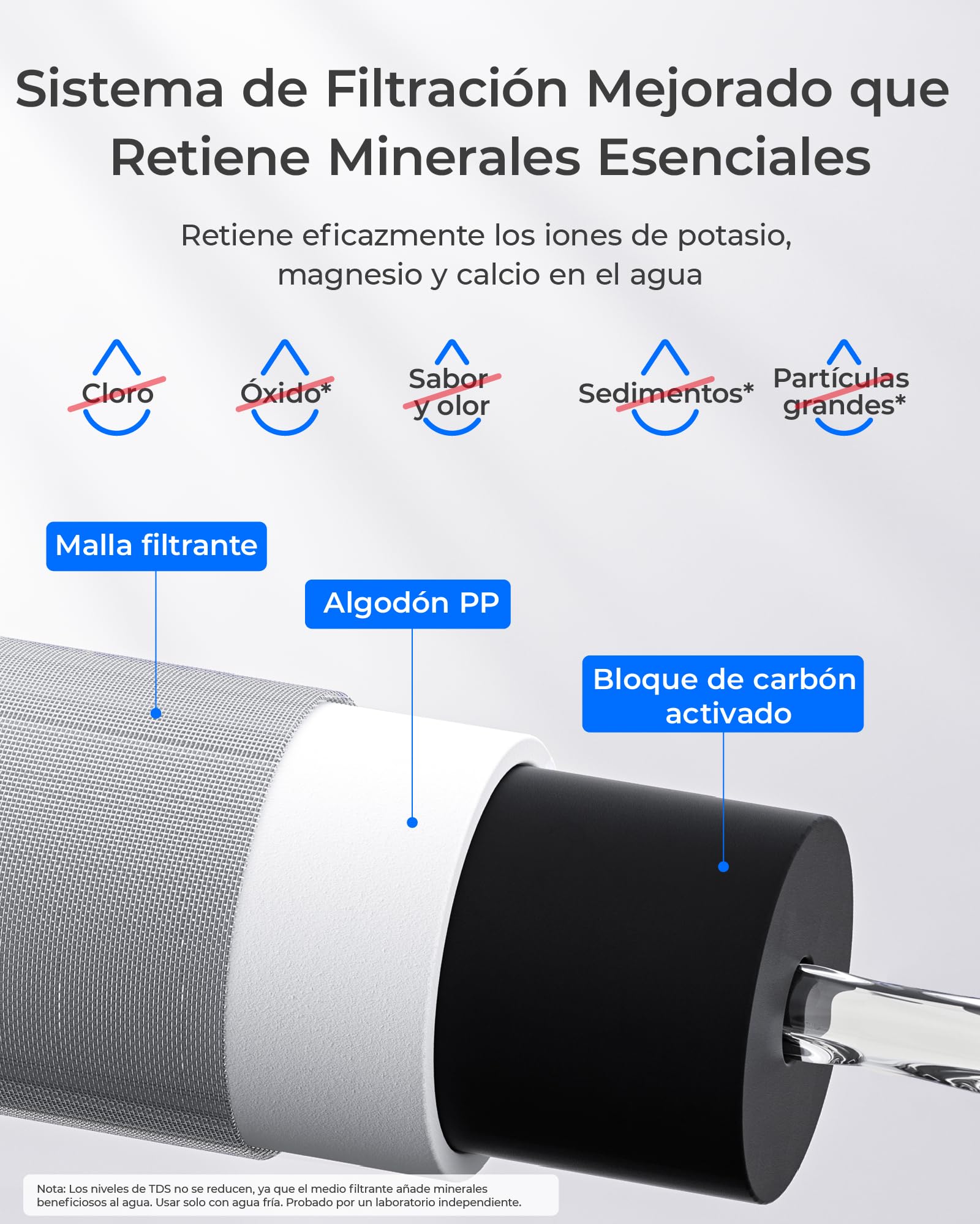 Waterdrop WD-FC-06 Grifo de Acero Inoxidable, Sistema de Filtración de Agua con Bloque de Carbón, Elimina el Cloro, los Metales Pesados y el Mal Sabor (1 Filtro Incluido)