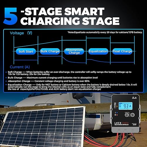 Miniatura 2 de LNEX Controlador de carga solar impermeable, 20 A, panel solar súper delgado, regulador inteligente con pantalla LCD 12V24V PWM controlador solar