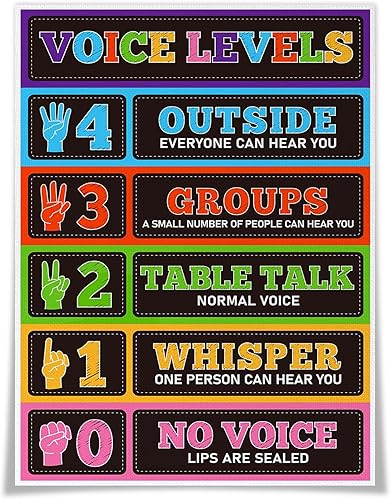Miniatura 1 de Lianxiaw Arte de pared de nivel de voz, pósteres educativos, gráficos de nivel de voz, impresiones en lienzo, letrero de gestión de aula, póster de