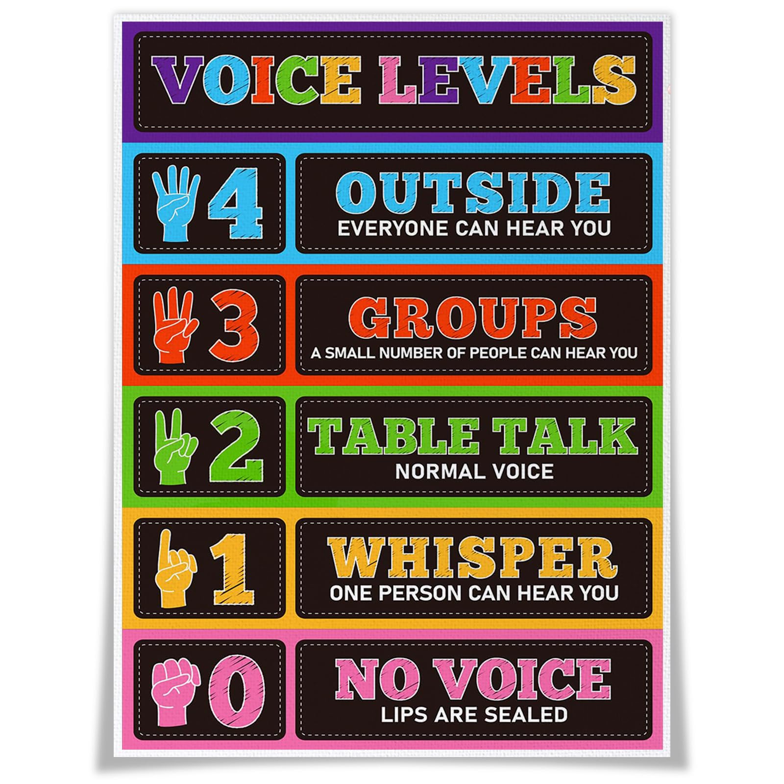 LianxiawVoice Level Wall Art Classroom Decor Policies Educational Posters Voice Level Chart Canvas Prints Classroom Management Sign Poster School Decor For Teachers 12x16inch Unframed
