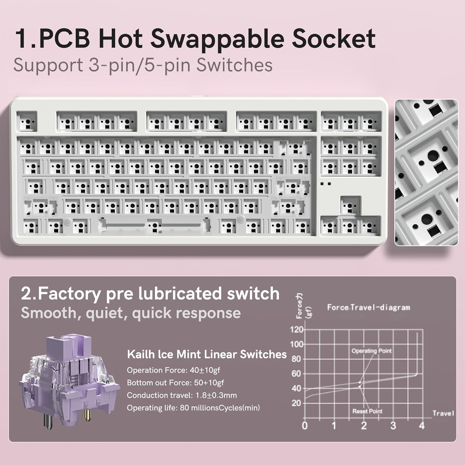 NX87 Military-Grade Wireless Mechanical Keyboard - 110-Day Battery Life, Hot-Swappable Switches, Triple Mode 5-Device, Thock Sound & RGB (Win/Mac/iOS/Android) Gradient Pink