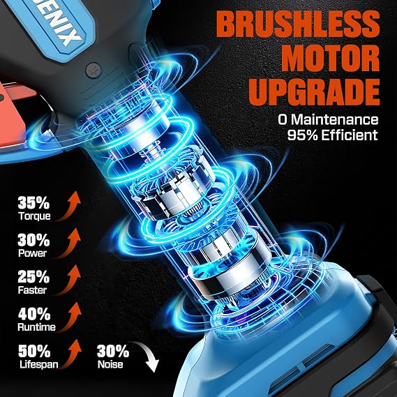SENIX Cordless Electric Pruning Shears with 2000mAh Battery& Charger, 20V Brushless Motor Pruner, Dual Mode Cutting 1.5 Max for Delicate Flowers & Thick Branches, Gardening, Tree Pruners, Orchard