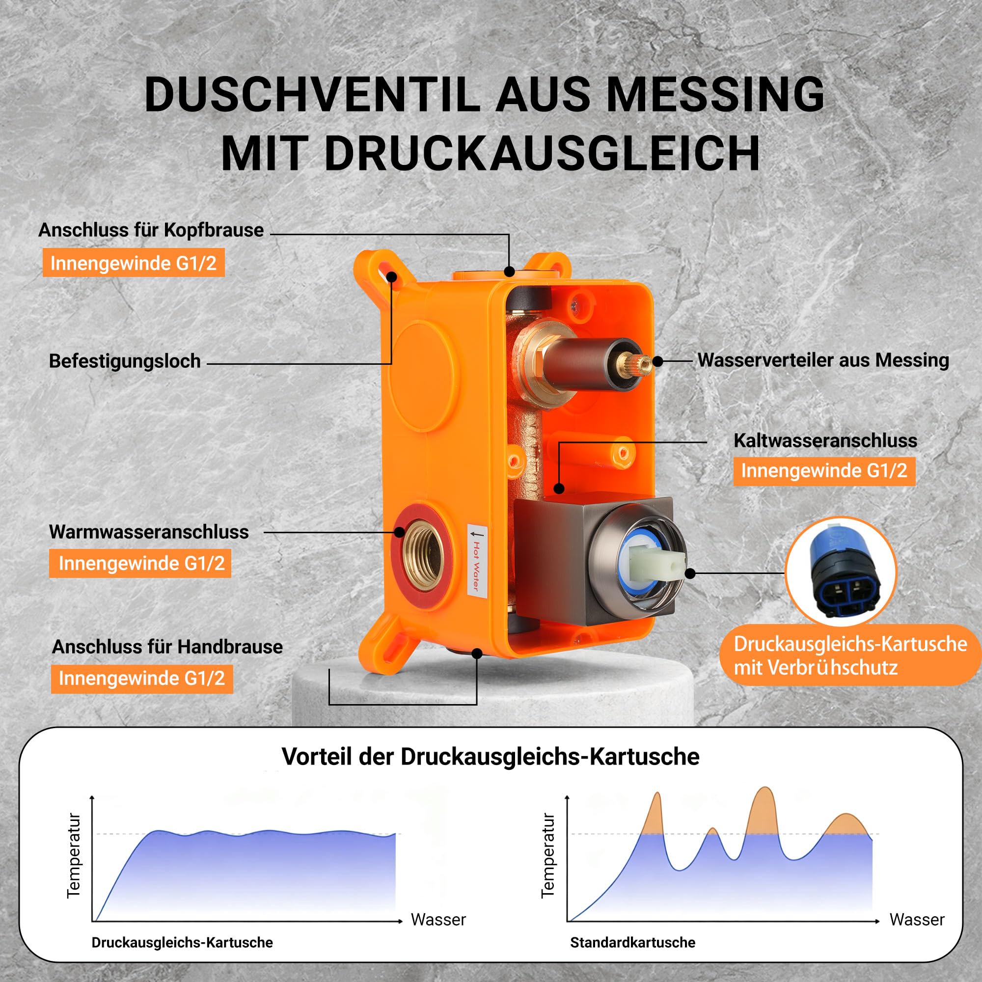 Unterputz Duscharmatur Set mit 10 Zoll Edelstahl Regenduschkopf