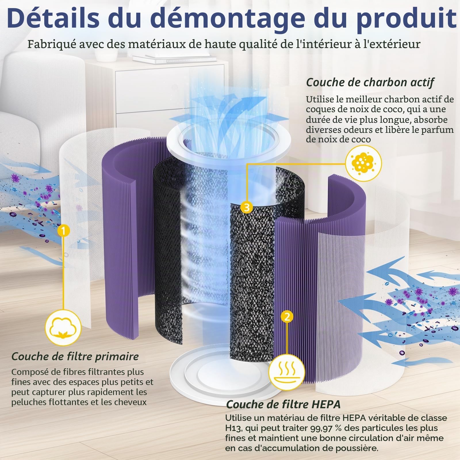 Filtre de rechange compatible avec purificateur d'air Xiaomi Mi 2, 2H, 2S, 3, 3H, 3C, Pro (H13 Grade HEPA et filtre à charbon actif)