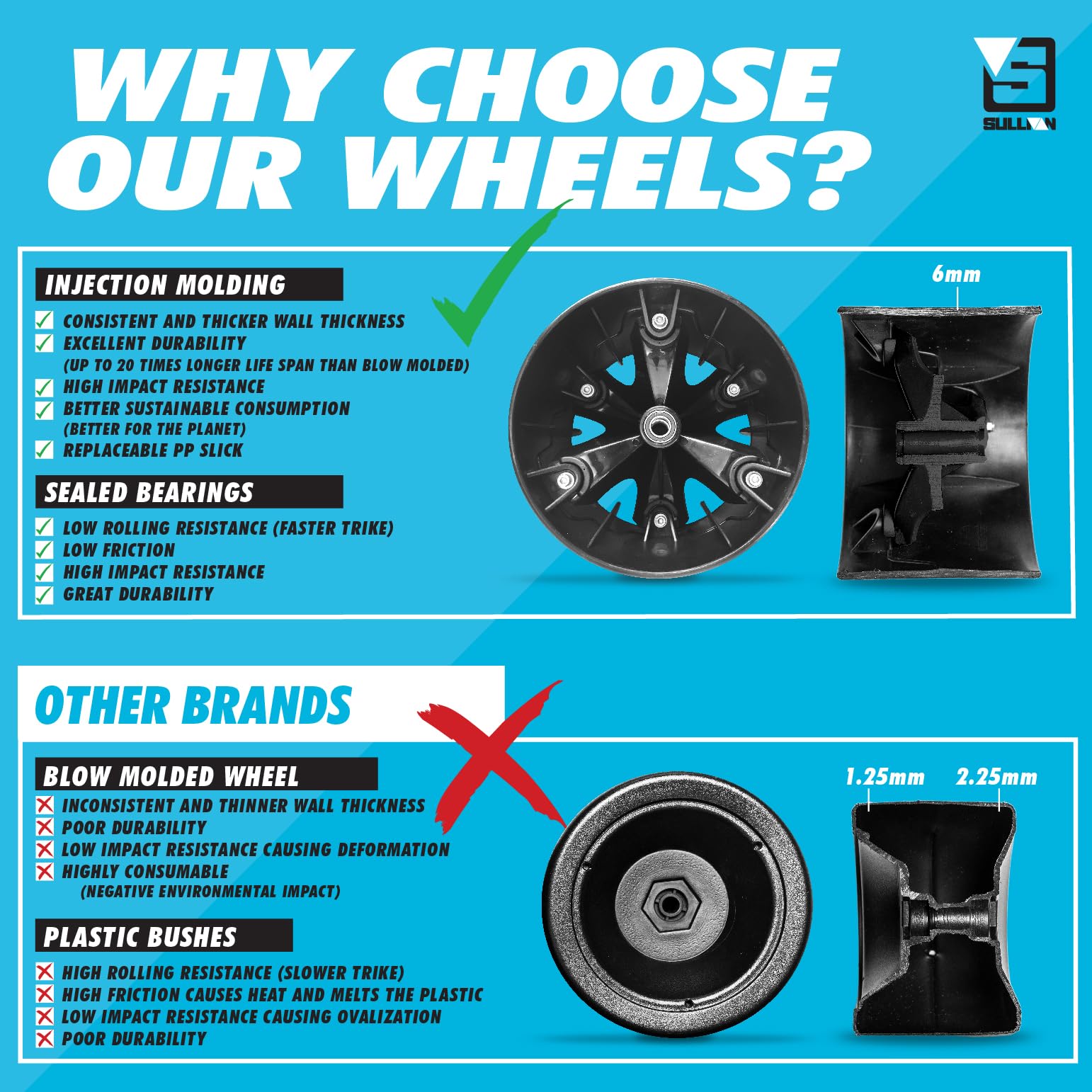 ドリフトトライク Amazon.co.jp: Sullivan ジュニアドリフトトライク 18インチ前輪