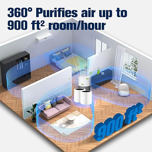 Miniatura 8 de Blue Pure 311 - Filtro automático de repuesto para purificador de aire Blue Pure 311 AUTO, filtro HEPA verdadero H13 y filtro de carbón activado,