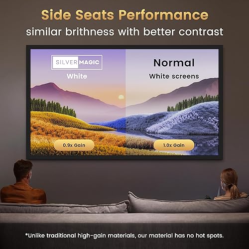 Miniatura 3 de Pantalla de proyector de marco fijo - 2.6 veces mayor y 30% ALR - Pantalla blanca montada en pared interior para cine en casa, sala de estar, patio,