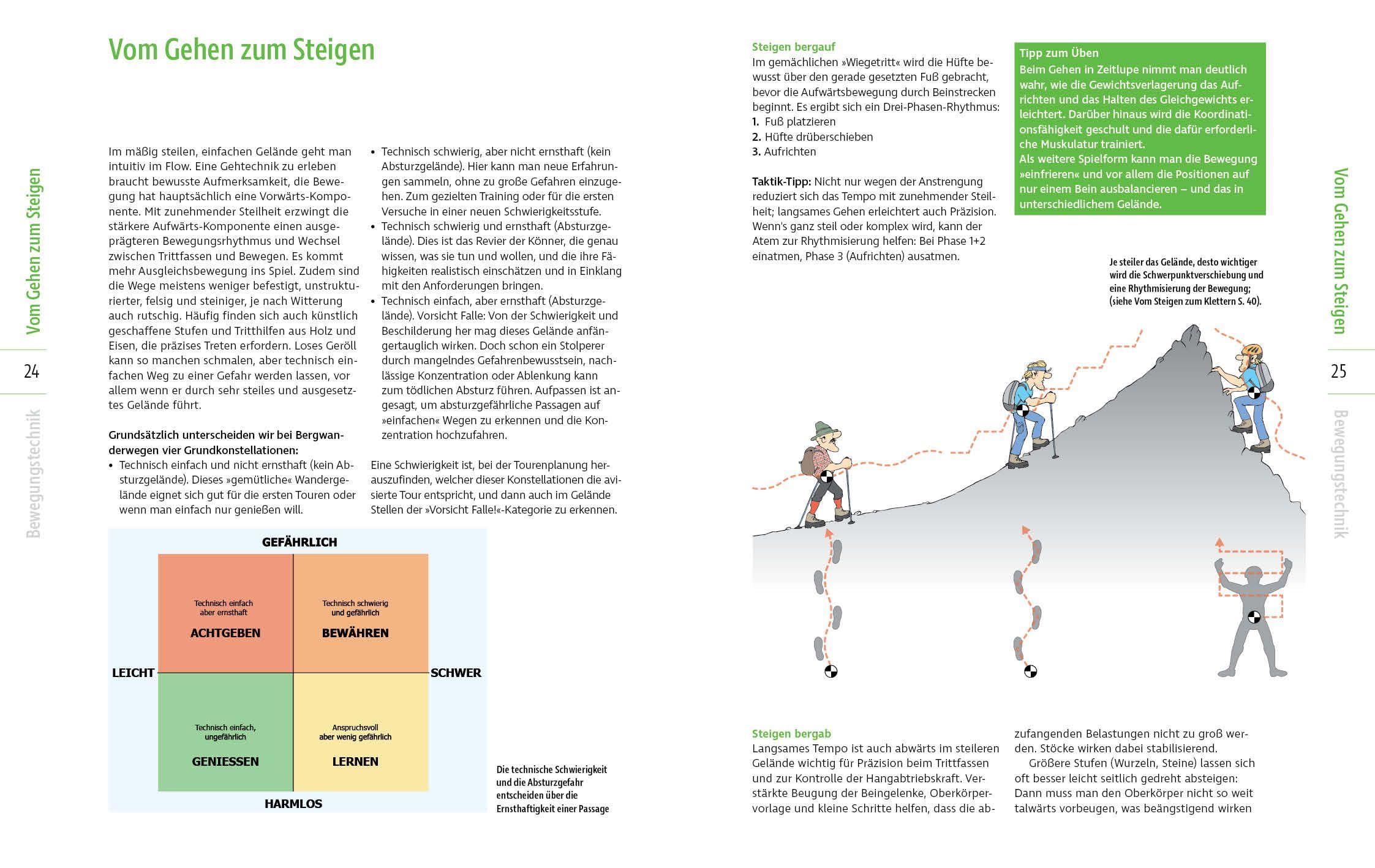 Alpin-Lehrplan 1: Bergwandern - Trekking (Wissen & Praxis)
