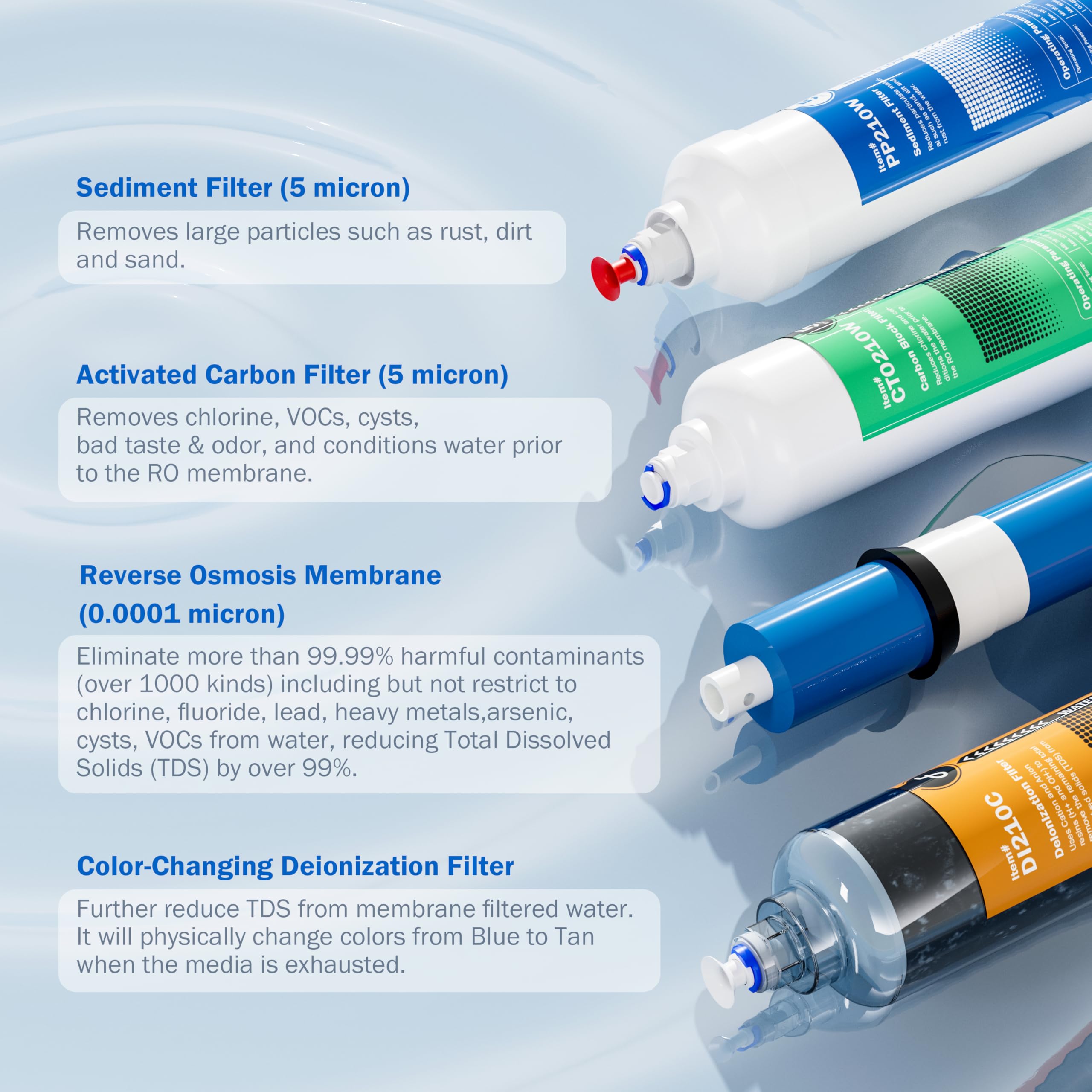 Frizzlife Impianto osmosi acquario, osmosi inversa, per acquari,FAF100 con resina DI