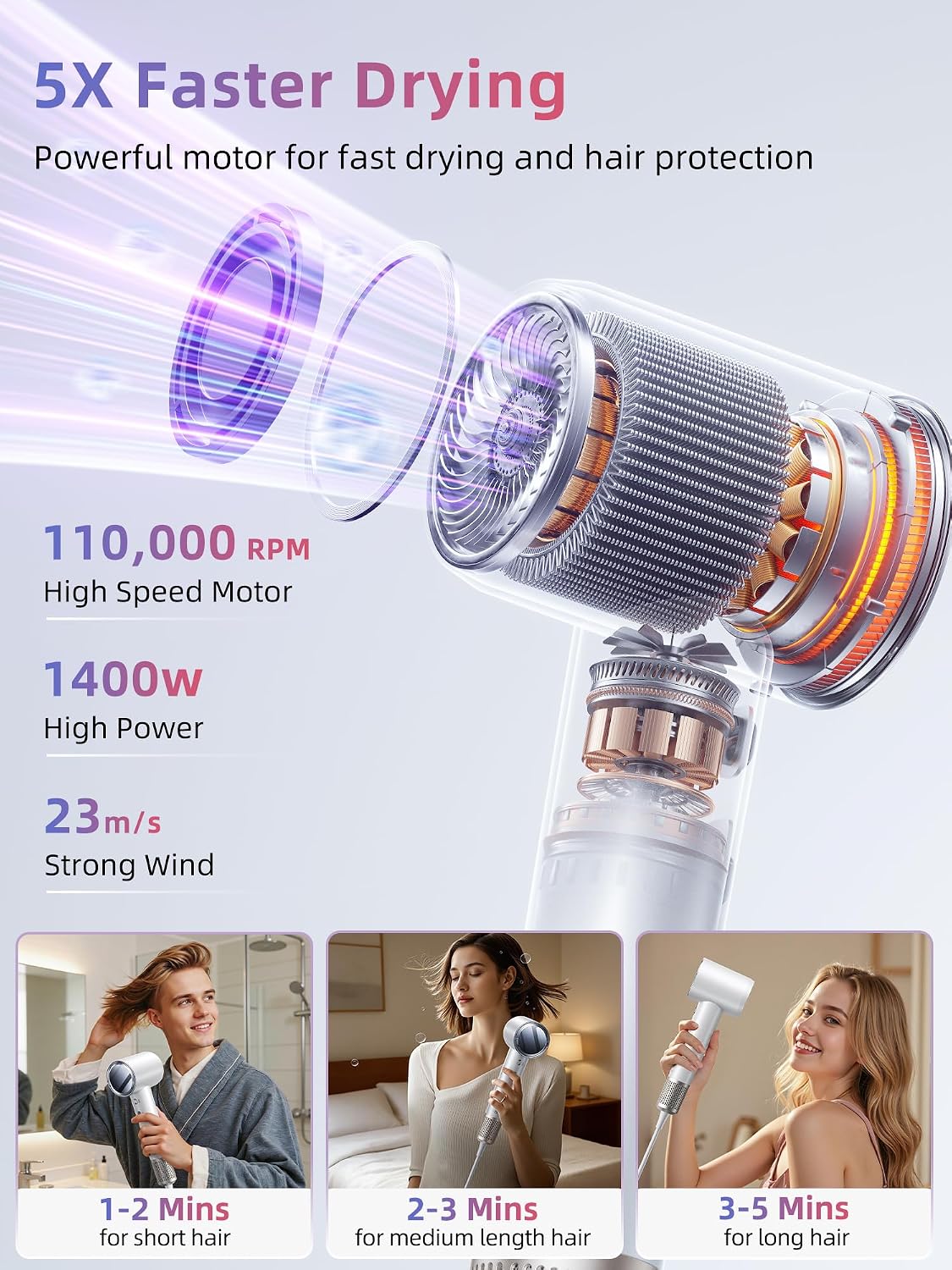 DRFLASH High Speed Hair Dryer - 110000 RPM Fast Drying Blow Dryer with 200 Million Negative Ions,Low Noise Thermo-Control Design,Lightweight Compact Hair Dryer with Mirror for All Hair Types,120V