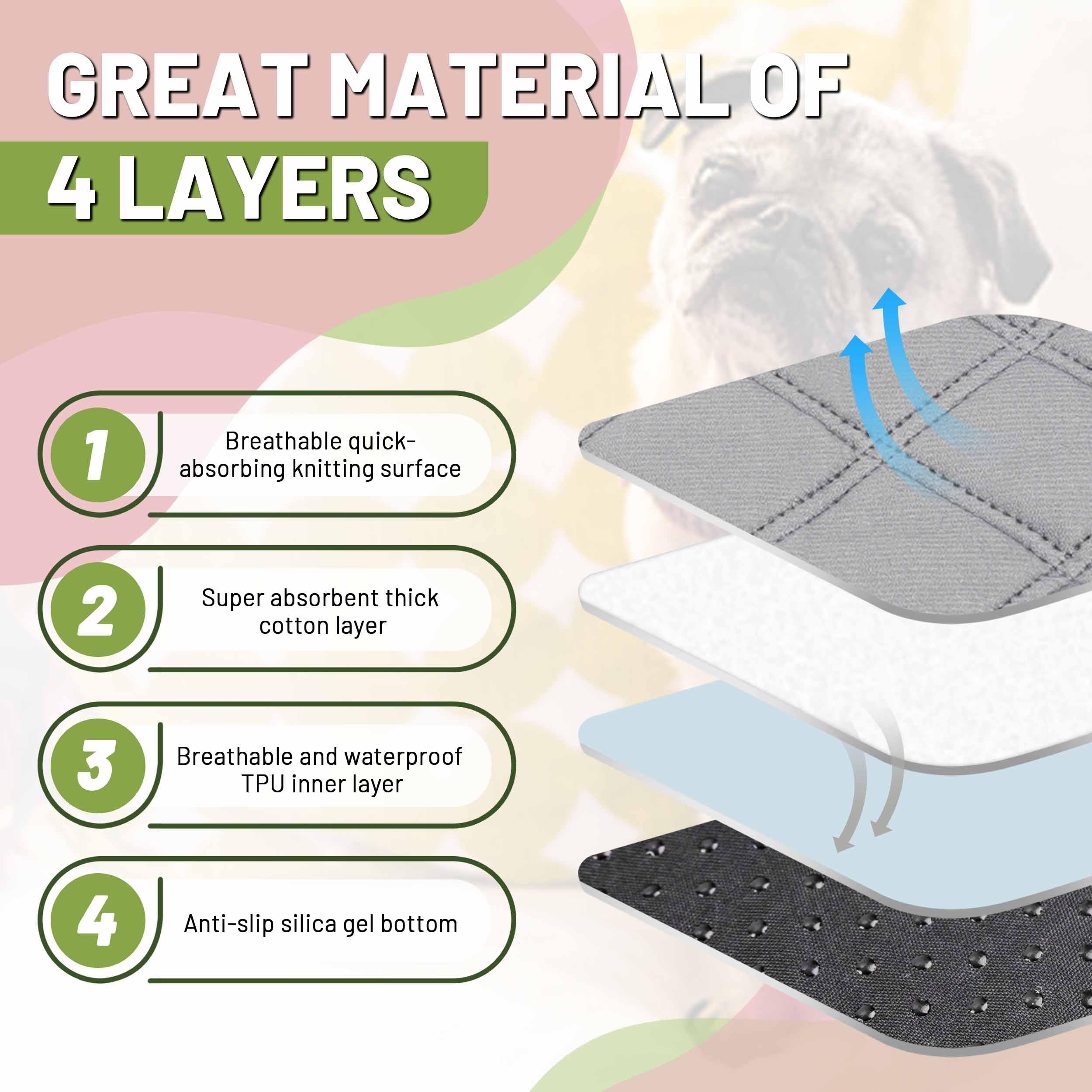PatiencET Almohadillas lavables para orina para perros, 18 x 24 pulgadas, reutilizables, superabsorbentes, paquete de 4 almohadillas para orinal para cachorros con parte inferior impermeable para