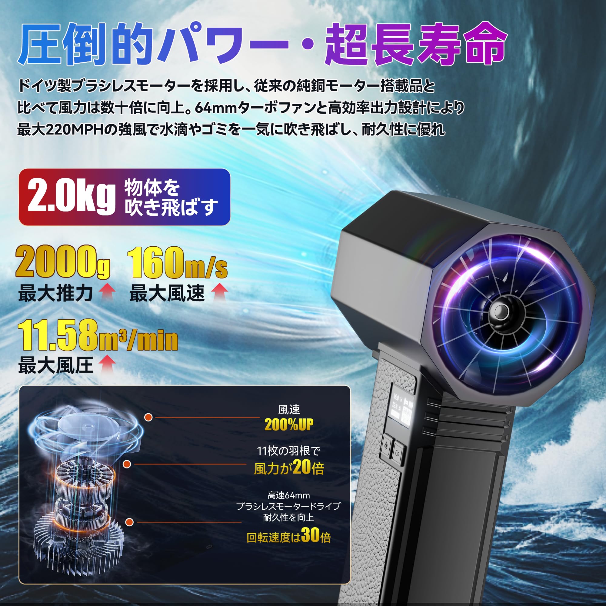 Amazon.co.jp: 洗車 ブロワー【2026革新版｜1800g超強推力・220MPH圧倒