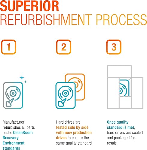 Miniatura 3 de Seagate Exos 7E8 Enterprise Capacity 3.5 HDD 8TB 7200 RPM SATA 6Gb/s 4Kn 256MB caché 3.5 pulgadas Enterprise Disco duro Unidad de disco duro
