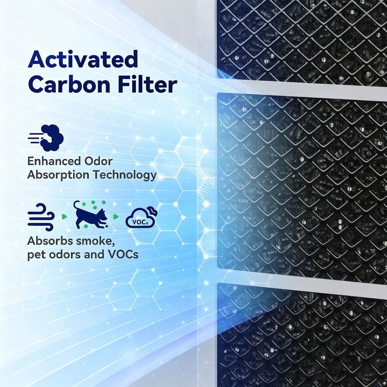 Membrane Solutions MSA3/MSA3S Original Reemplazo de Filtro de Purificador de Aire, 4 en 1 Filtro H13 HEPA Verdadero, con Advanda Tecnología OdallerPure, 1 Pack