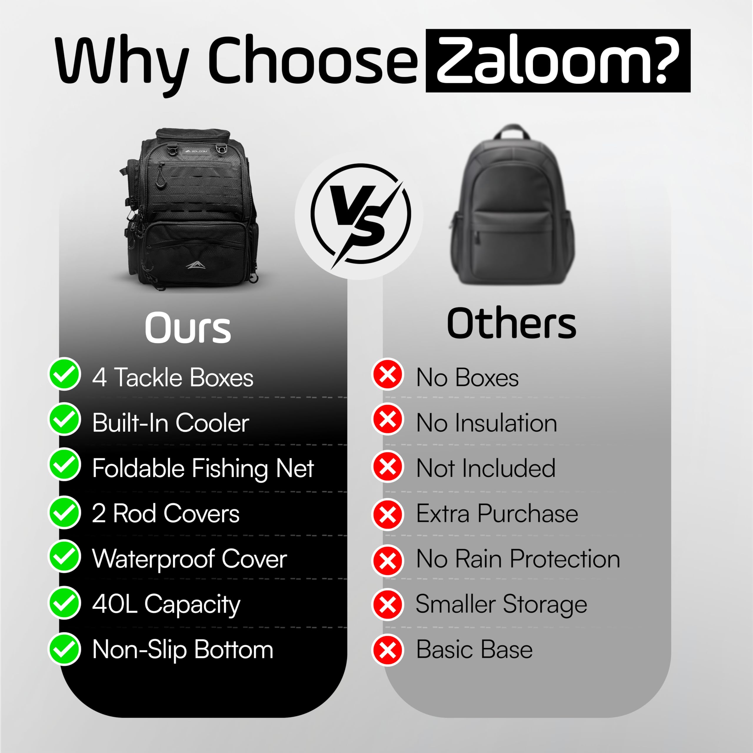 Angelrucksack mit Rutenhalter & faltbarem Netz - 40L Angelausrüstungsrucksack, 2 Tackle-Boxen, Wandertasche mit wasserdichtem Regenschutz, extra Staufächern, Schwarz, Large