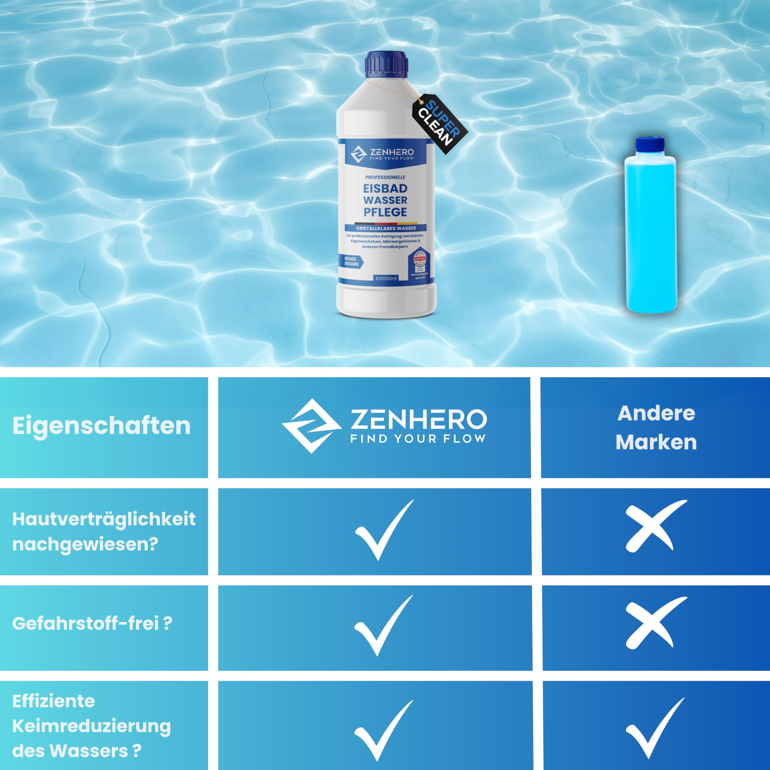 Zenhero® Eisbad Wasserpflege MD Water clean 1000ml – Hautfreundlich & effektiv – Naturidentischer Wirkstoff – Dermatest SEHR GUT ausgezeichnet – Für Eisbad, Eisfass, Eispool – Made in Germany