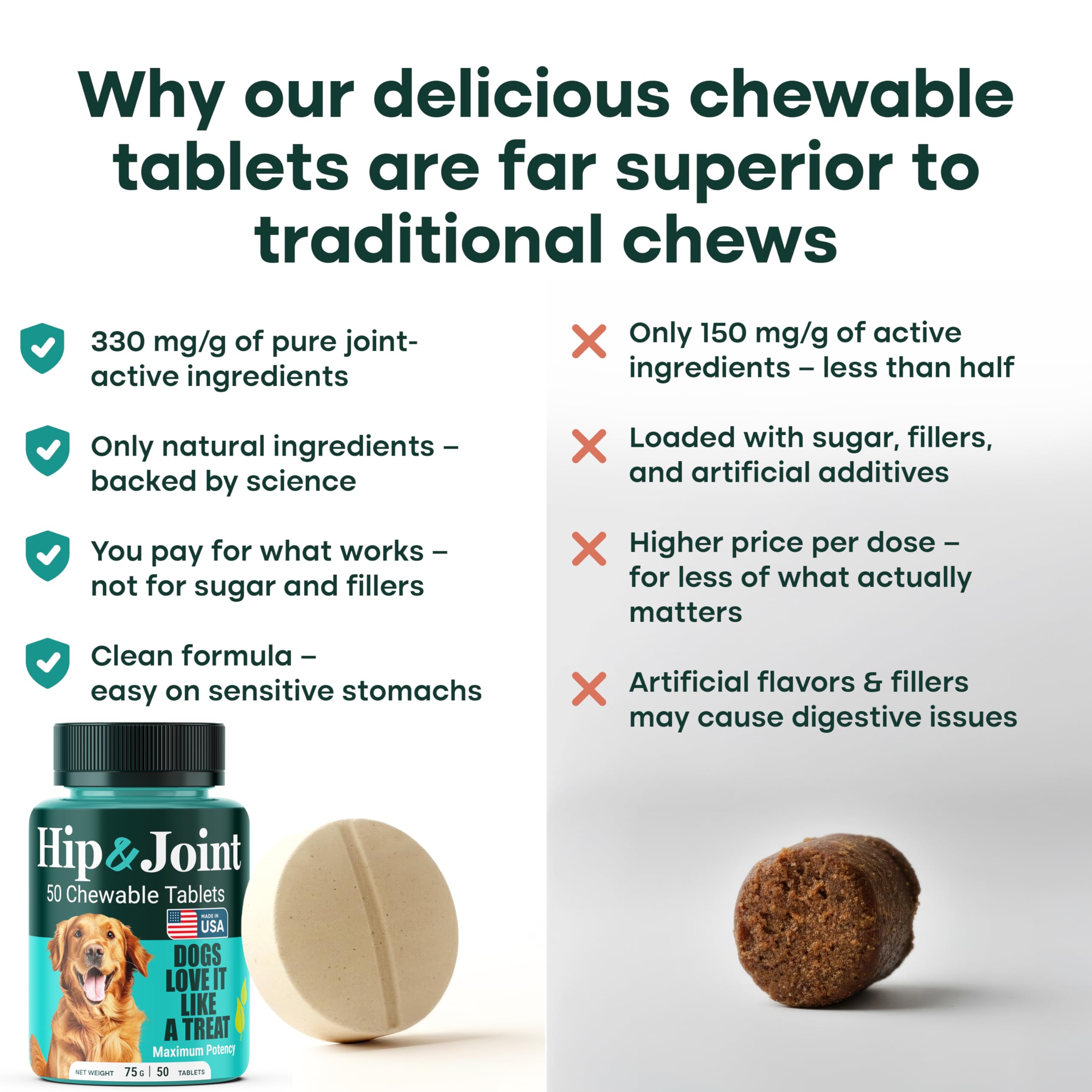 Natureflow Hip & Joint Supplement for Dogs, 300mg Green-Lipped Mussel for Dog Arthritis Pain Relief, Glucosamine, MSM & Chondroitin, Zero Sugar, Large Medium Small Breeds, 200 Chewable Tablets - image 6